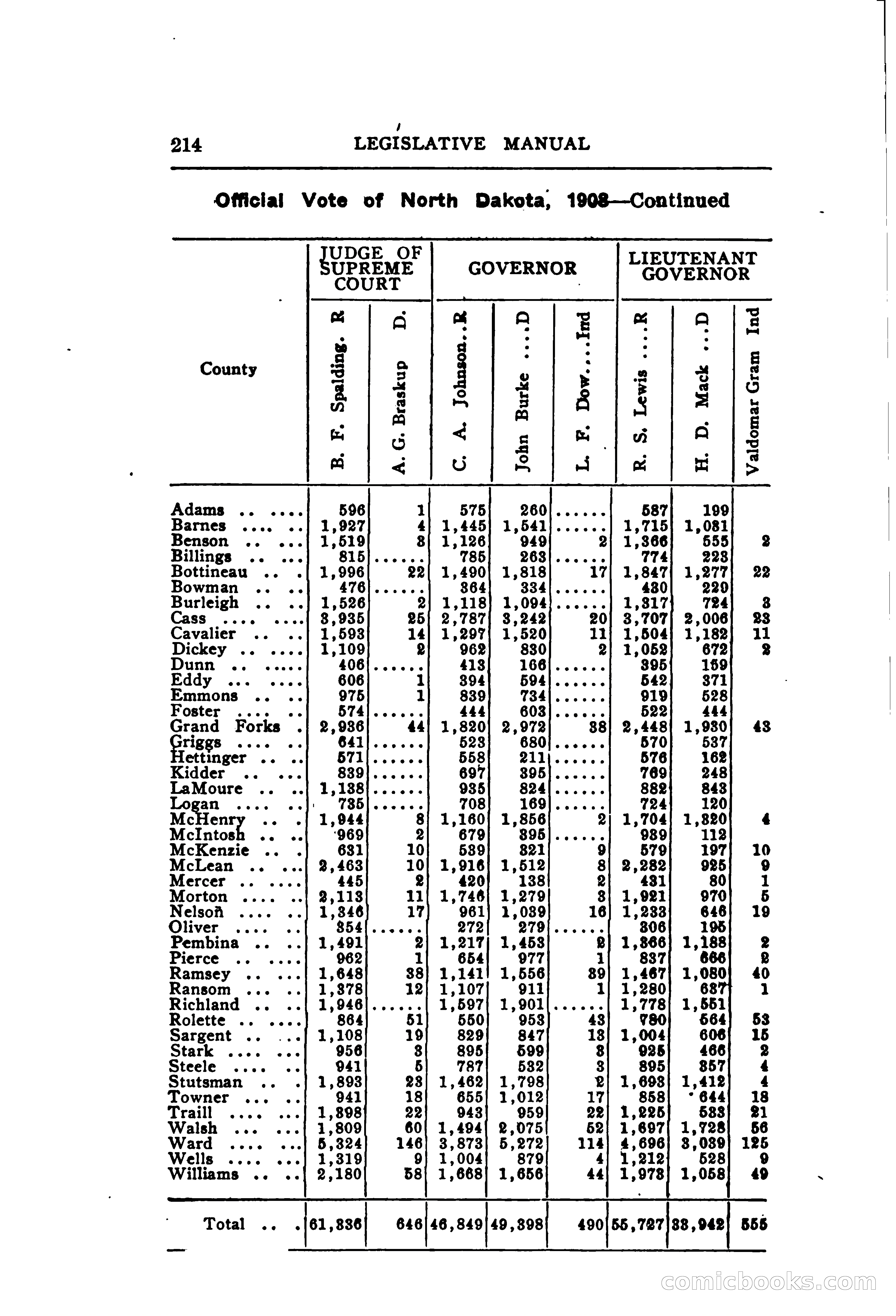 North Dakota Blue Book — page 275 of 395