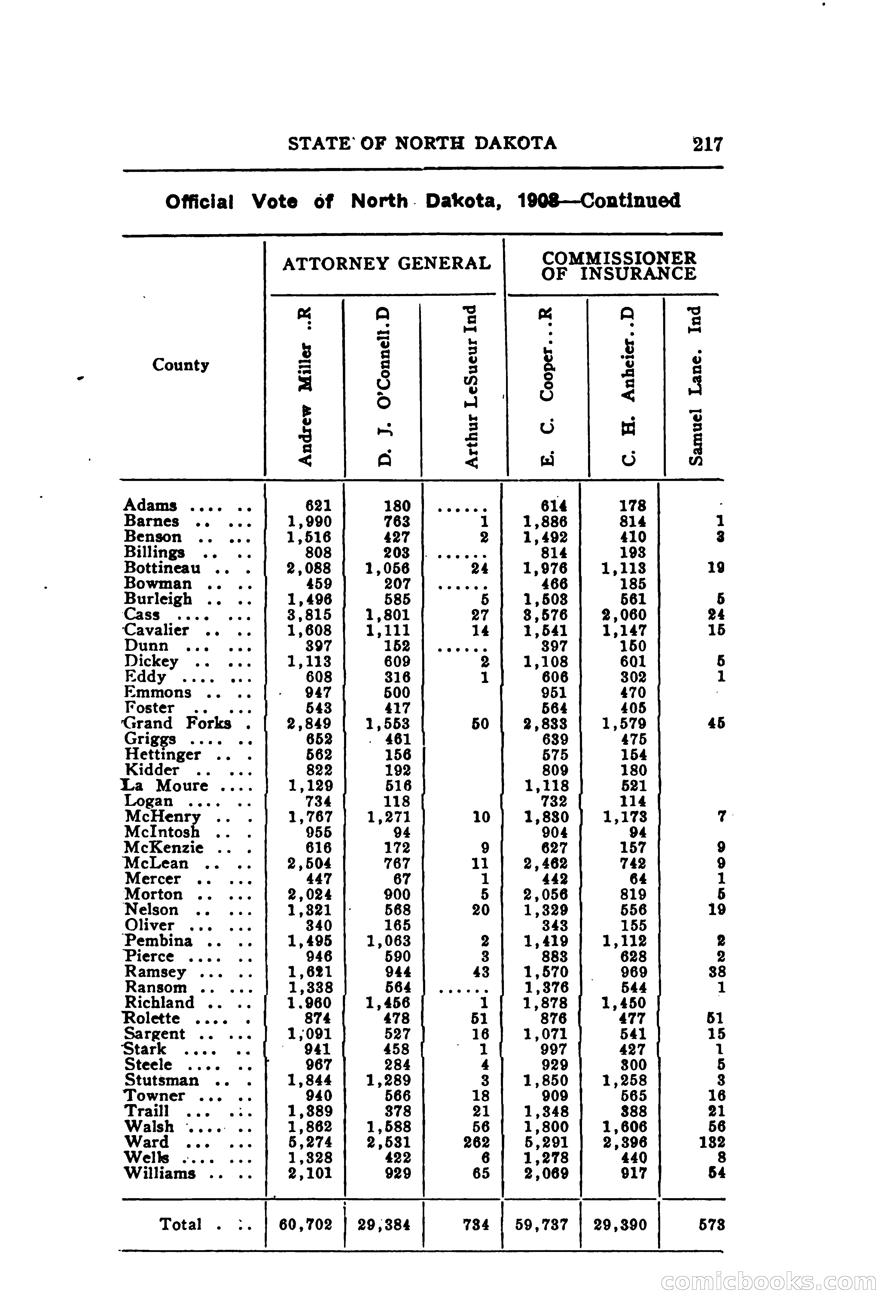North Dakota Blue Book — page 278 of 395