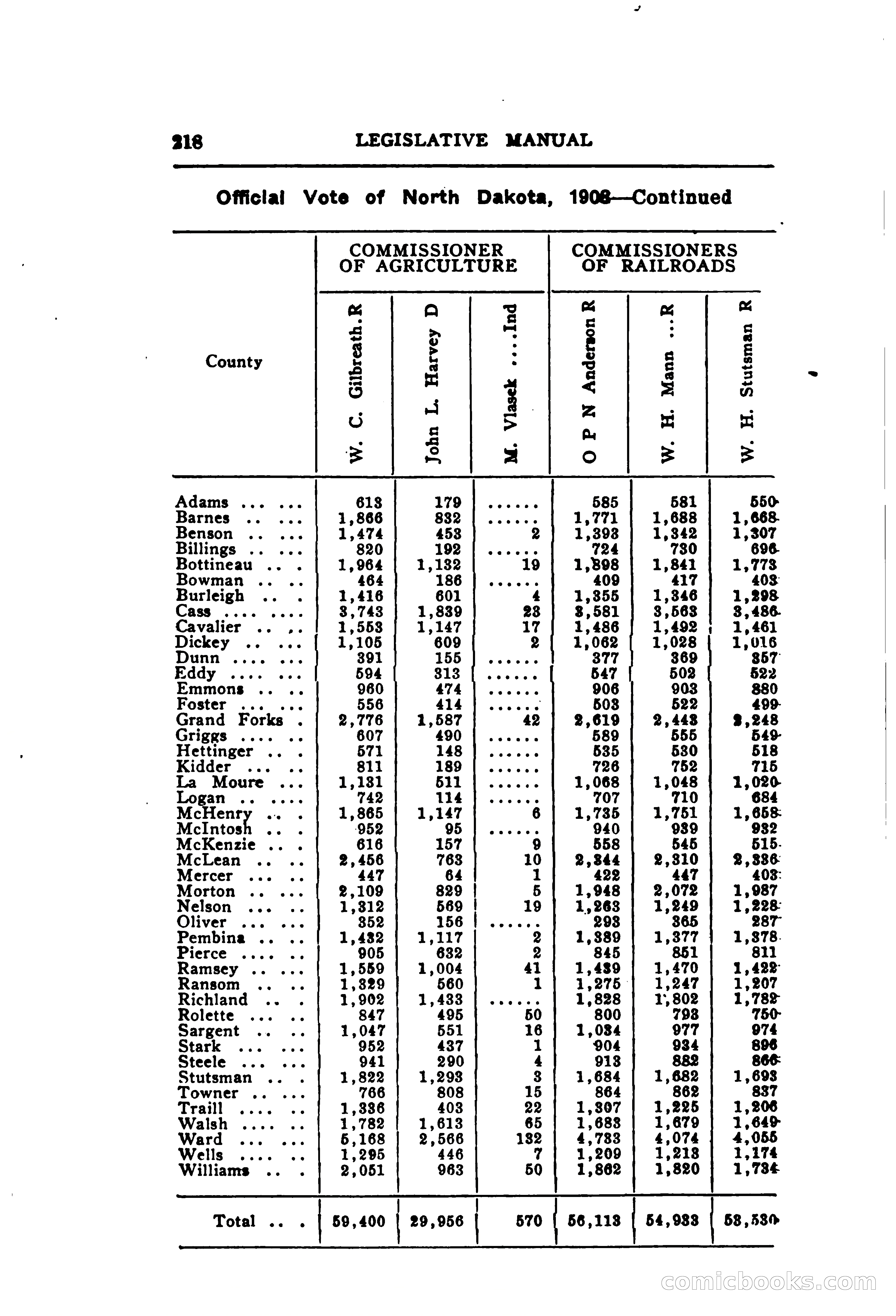 North Dakota Blue Book — page 279 of 395