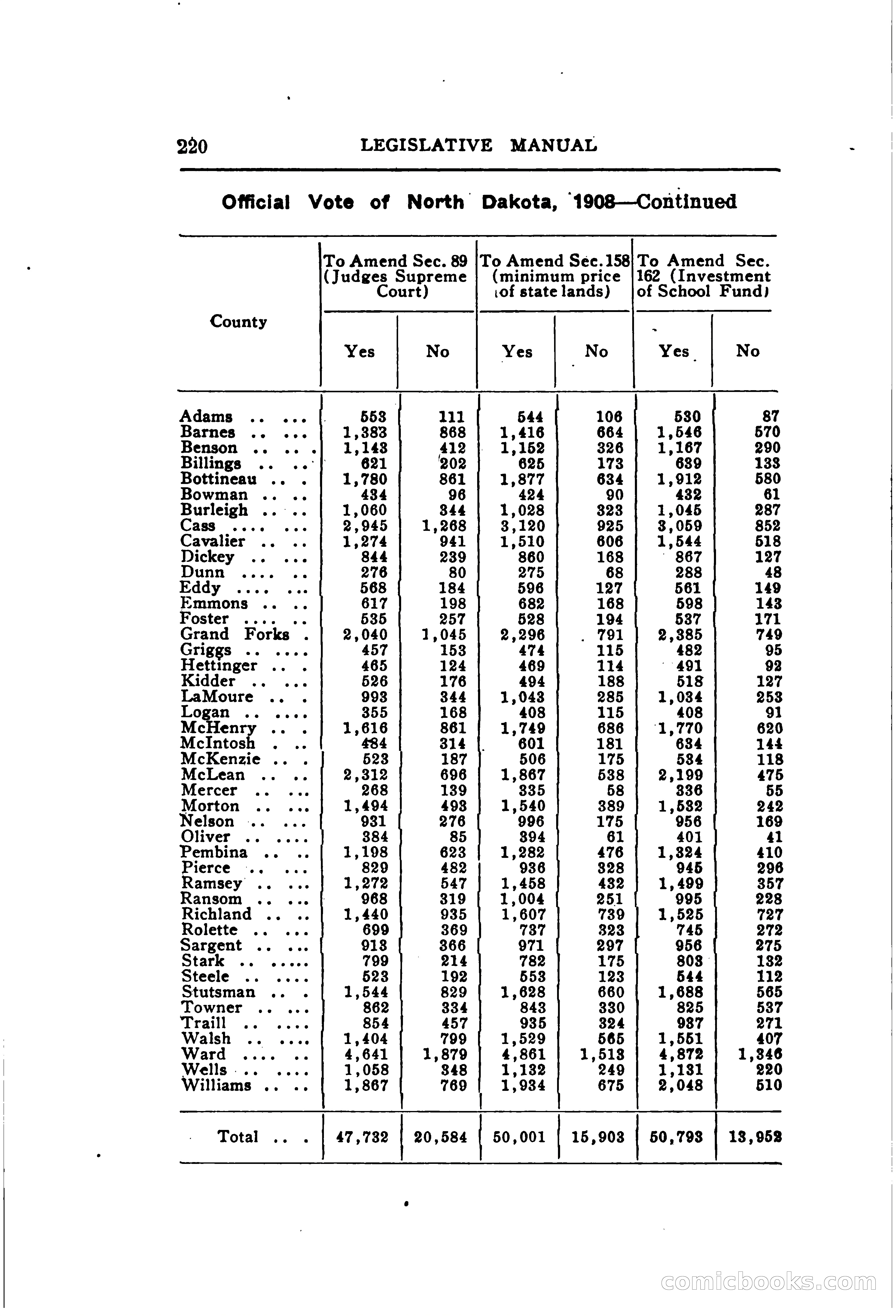 North Dakota Blue Book — page 281 of 395