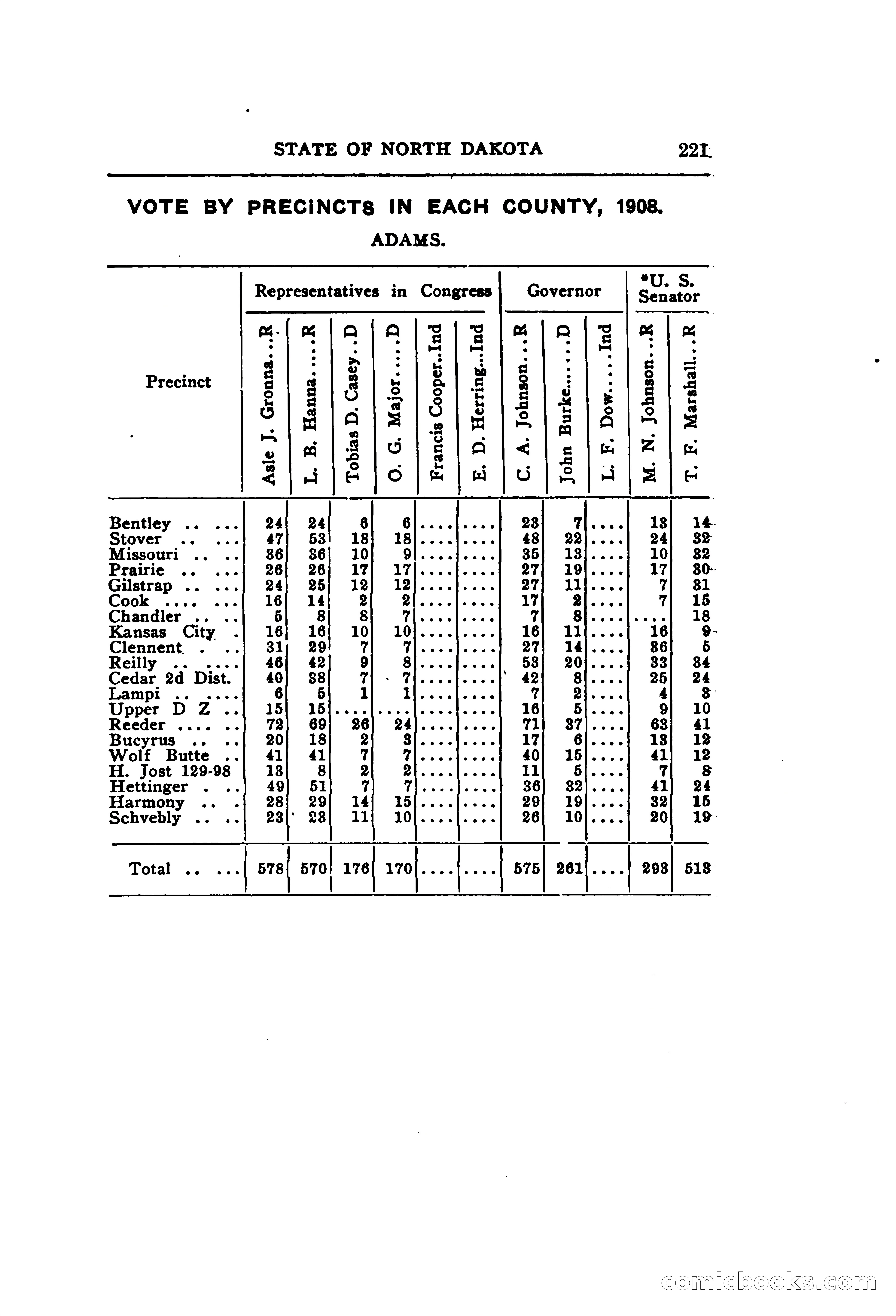 North Dakota Blue Book — page 282 of 395