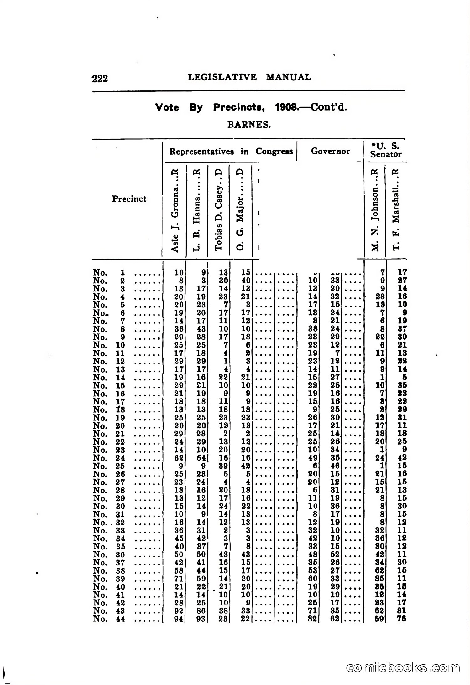 North Dakota Blue Book — page 283 of 395