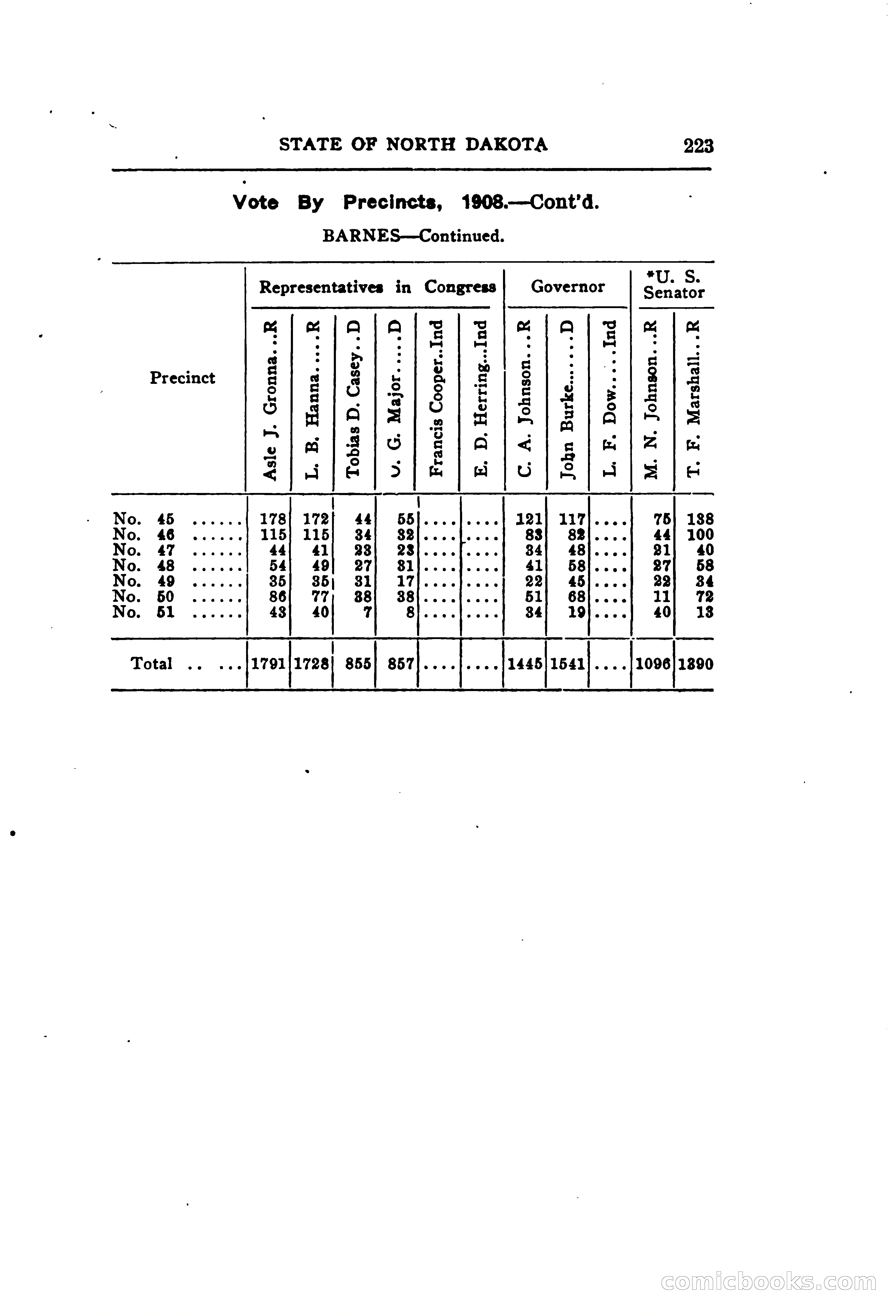 North Dakota Blue Book — page 284 of 395