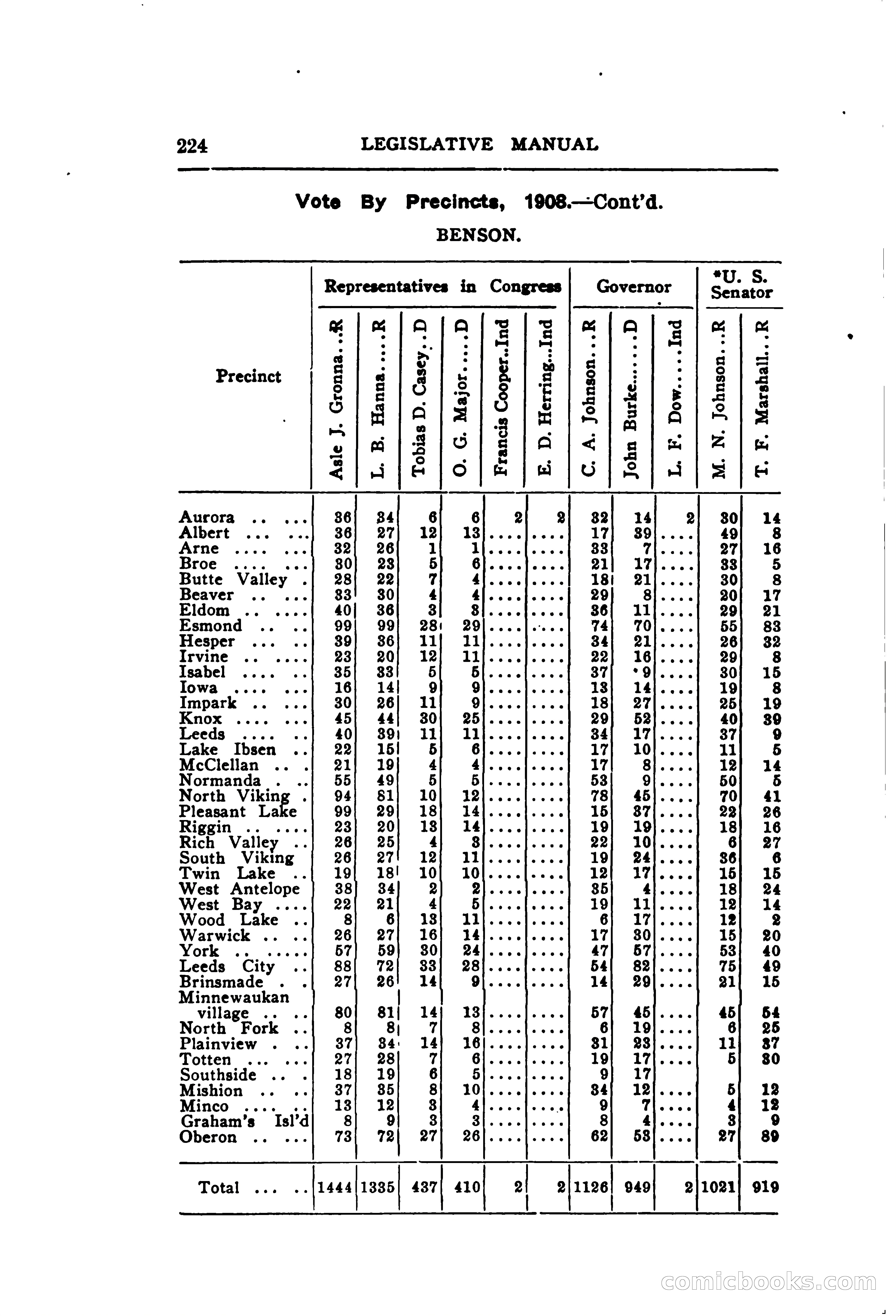 North Dakota Blue Book — page 285 of 395