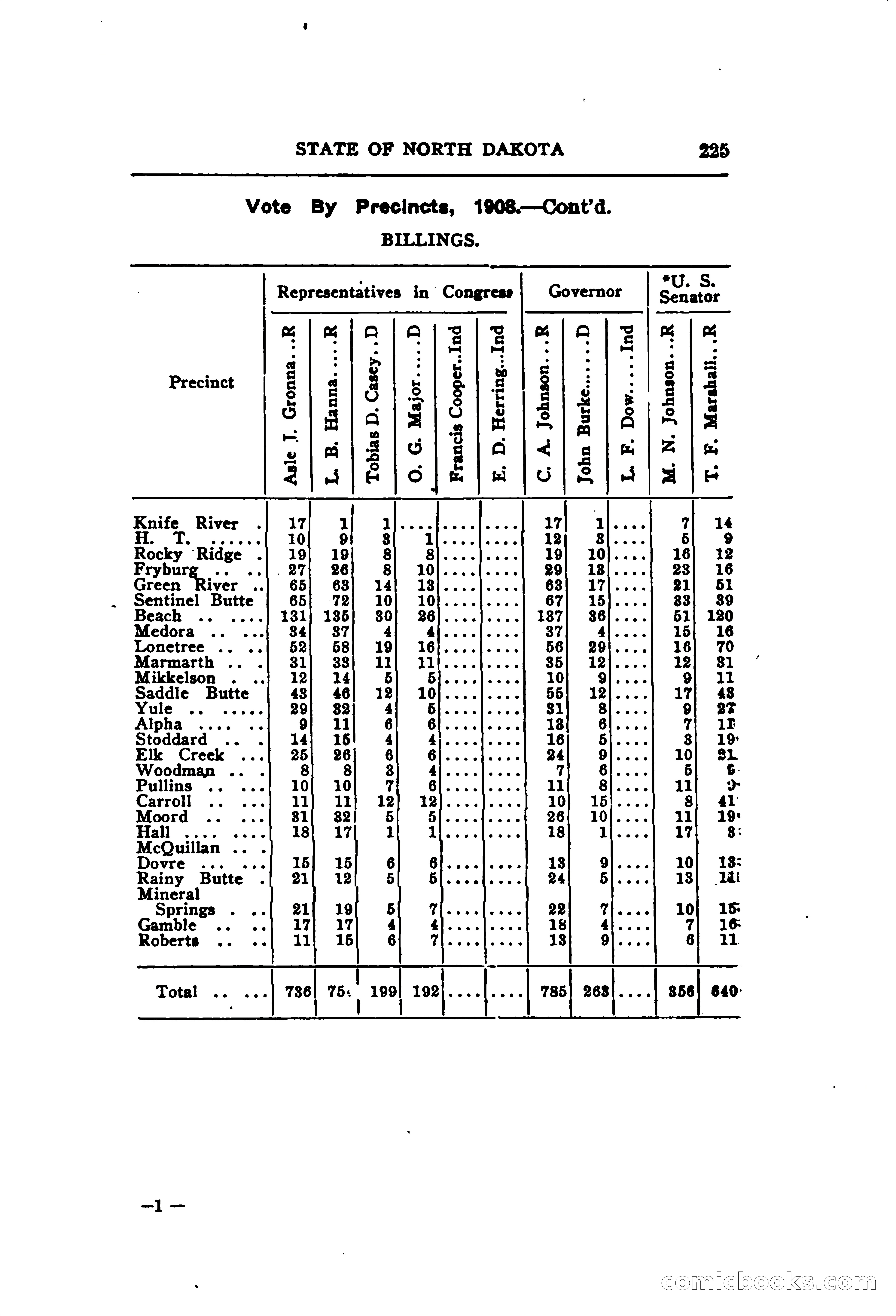 North Dakota Blue Book — page 286 of 395