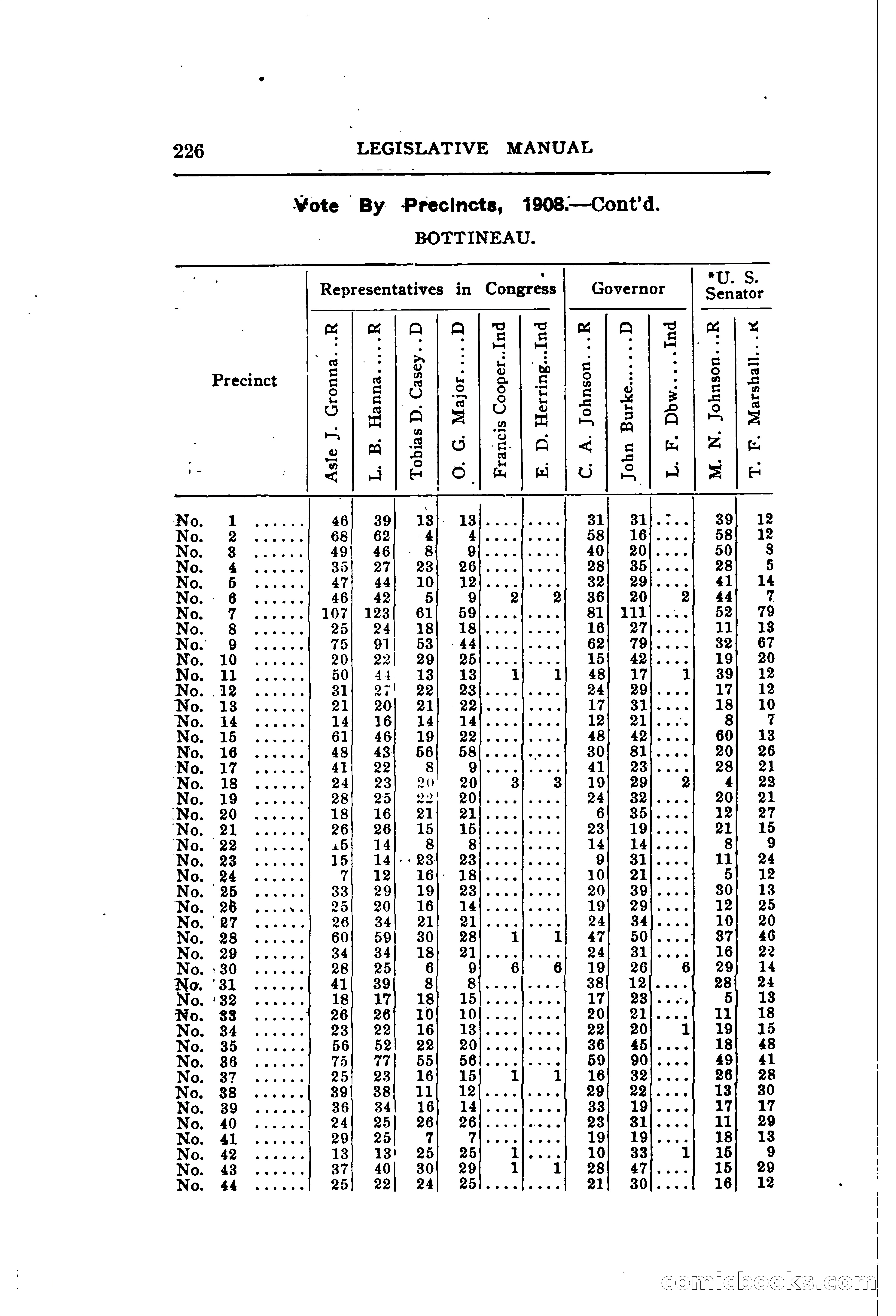 North Dakota Blue Book — page 287 of 395