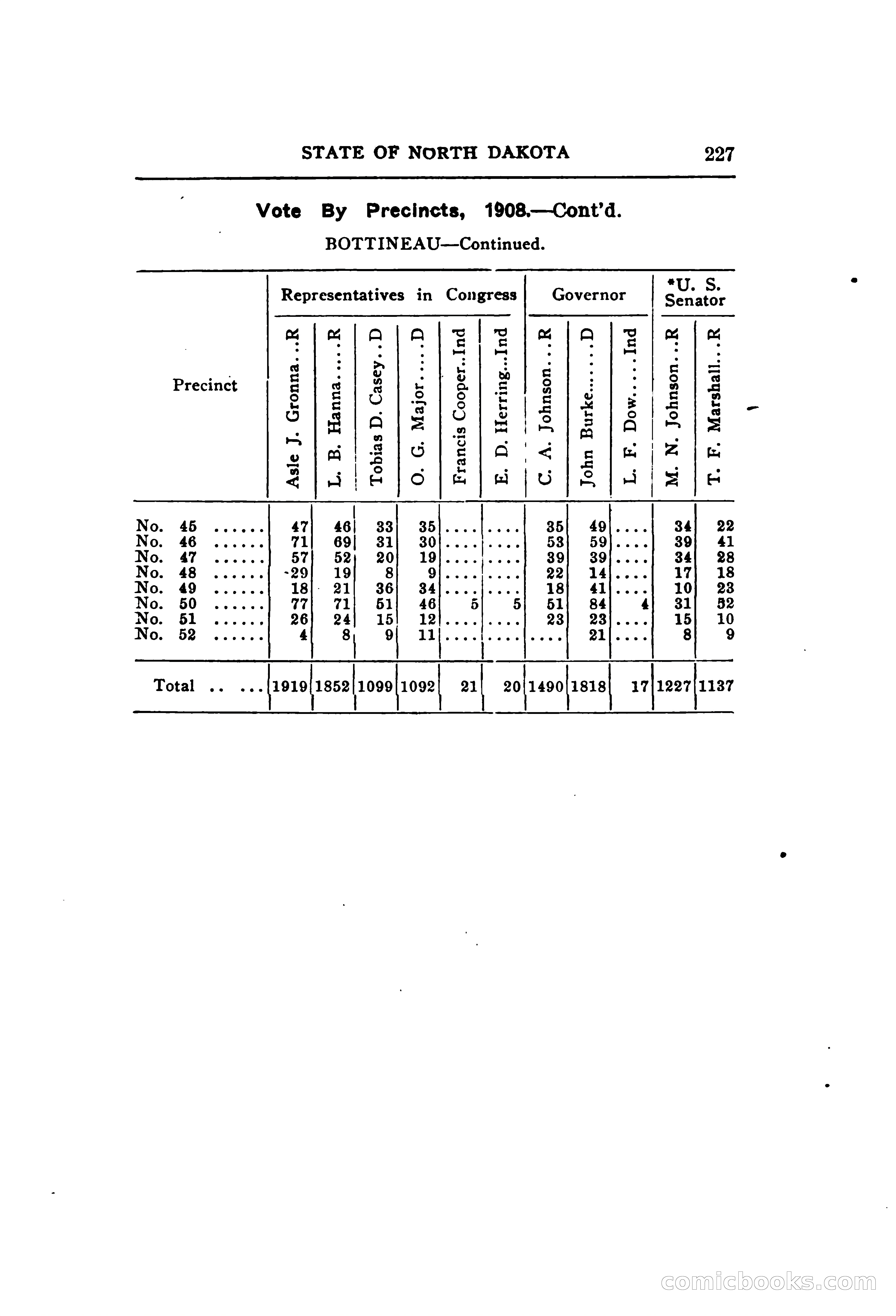 North Dakota Blue Book — page 288 of 395