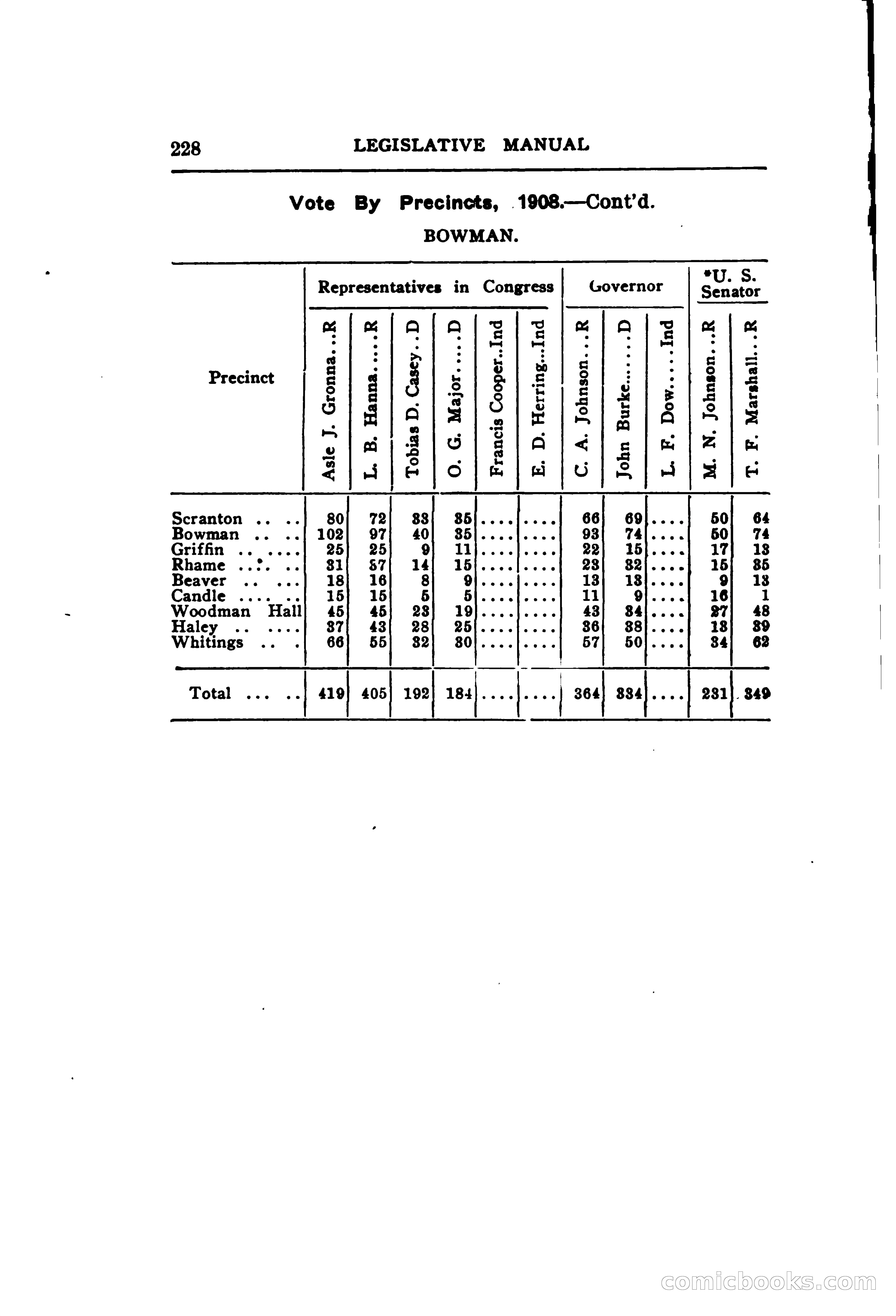 North Dakota Blue Book — page 289 of 395