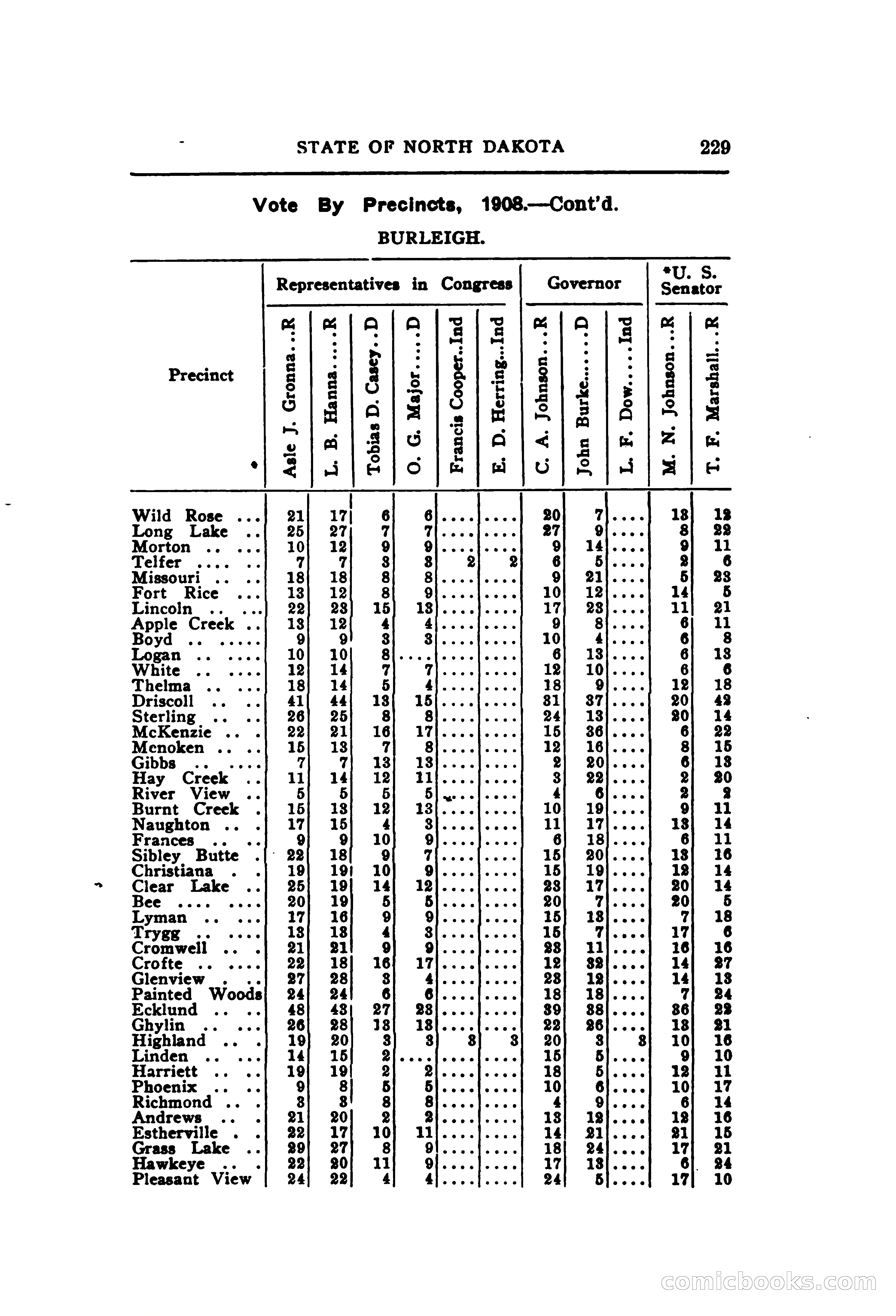 North Dakota Blue Book — page 290 of 395