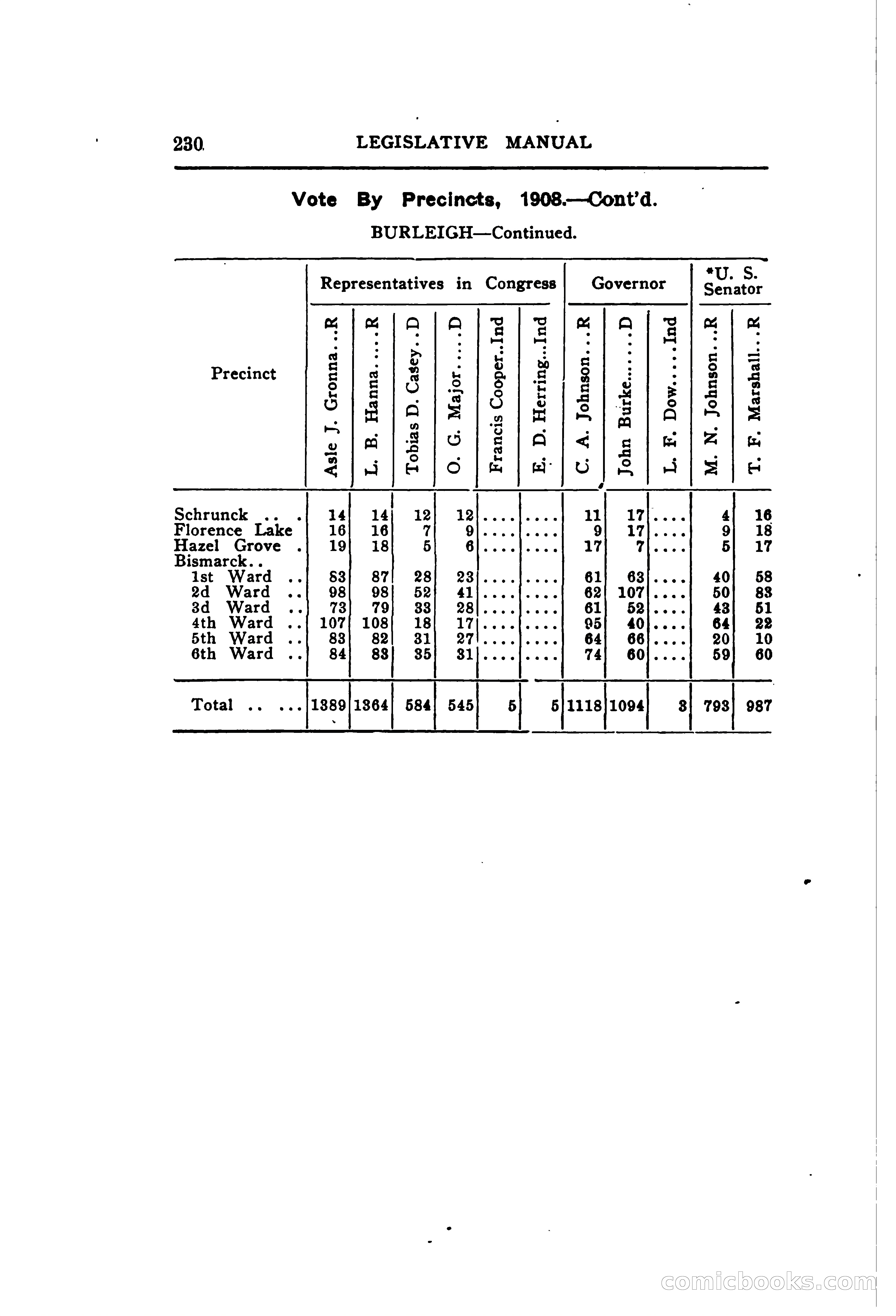 North Dakota Blue Book — page 291 of 395