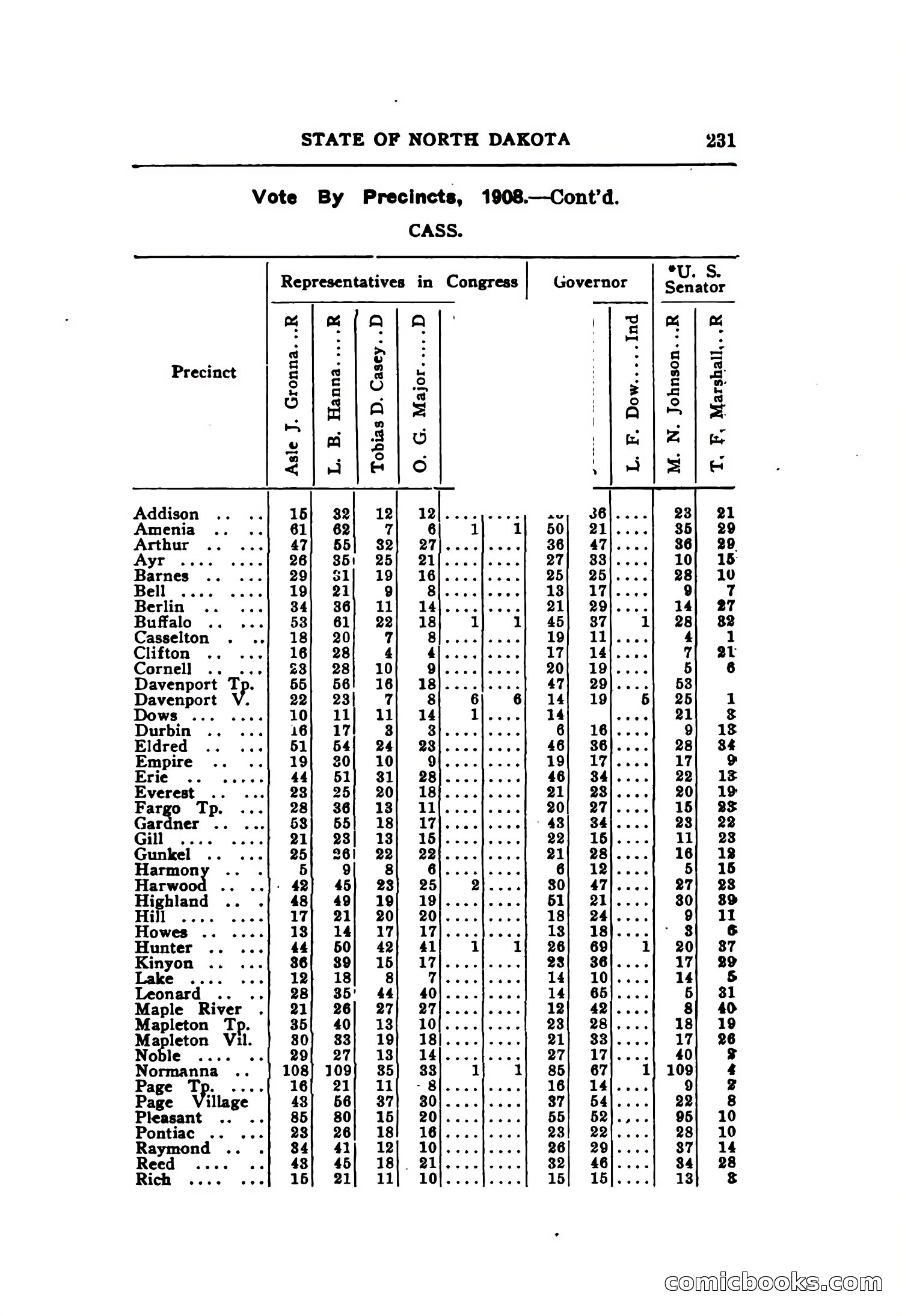 North Dakota Blue Book — page 292 of 395