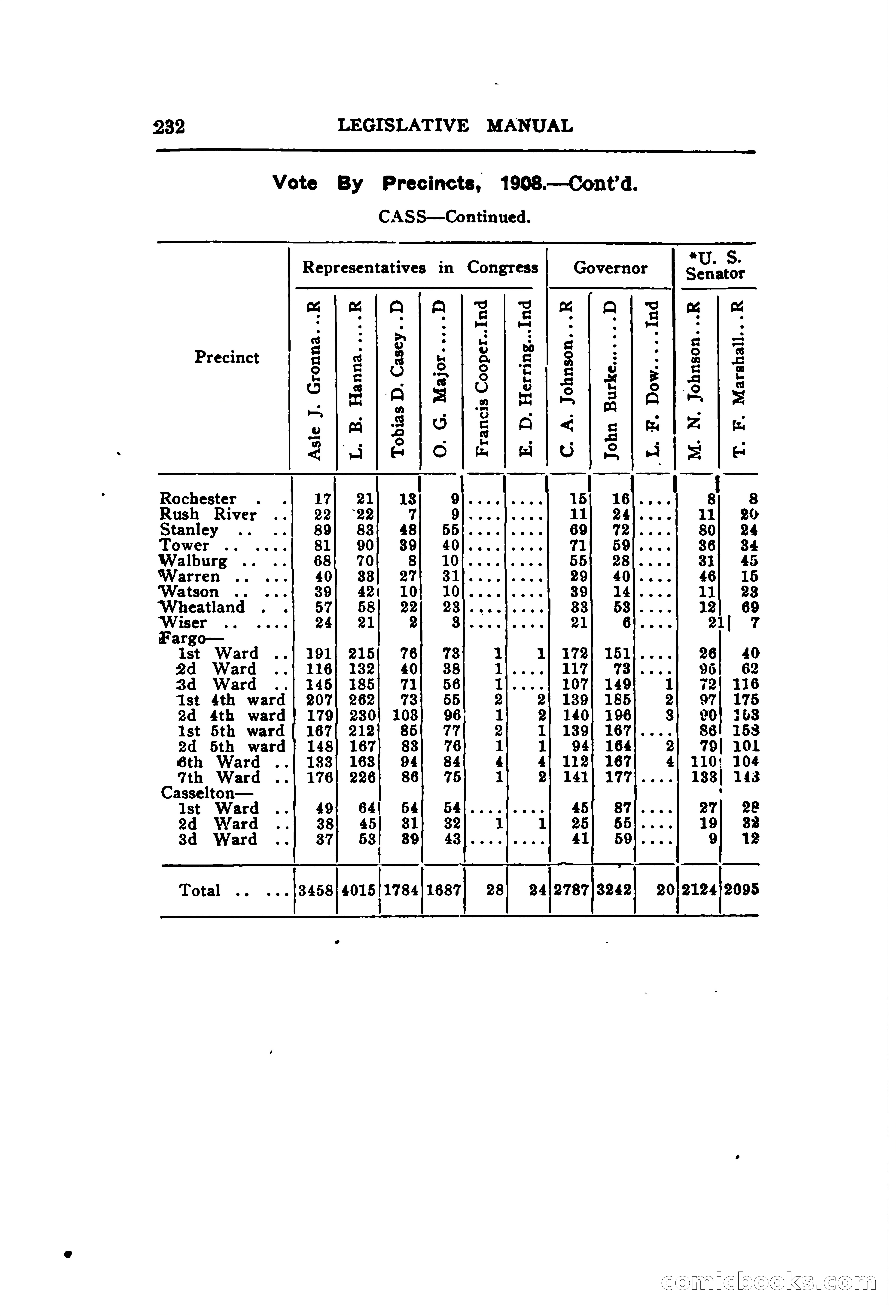 North Dakota Blue Book — page 293 of 395