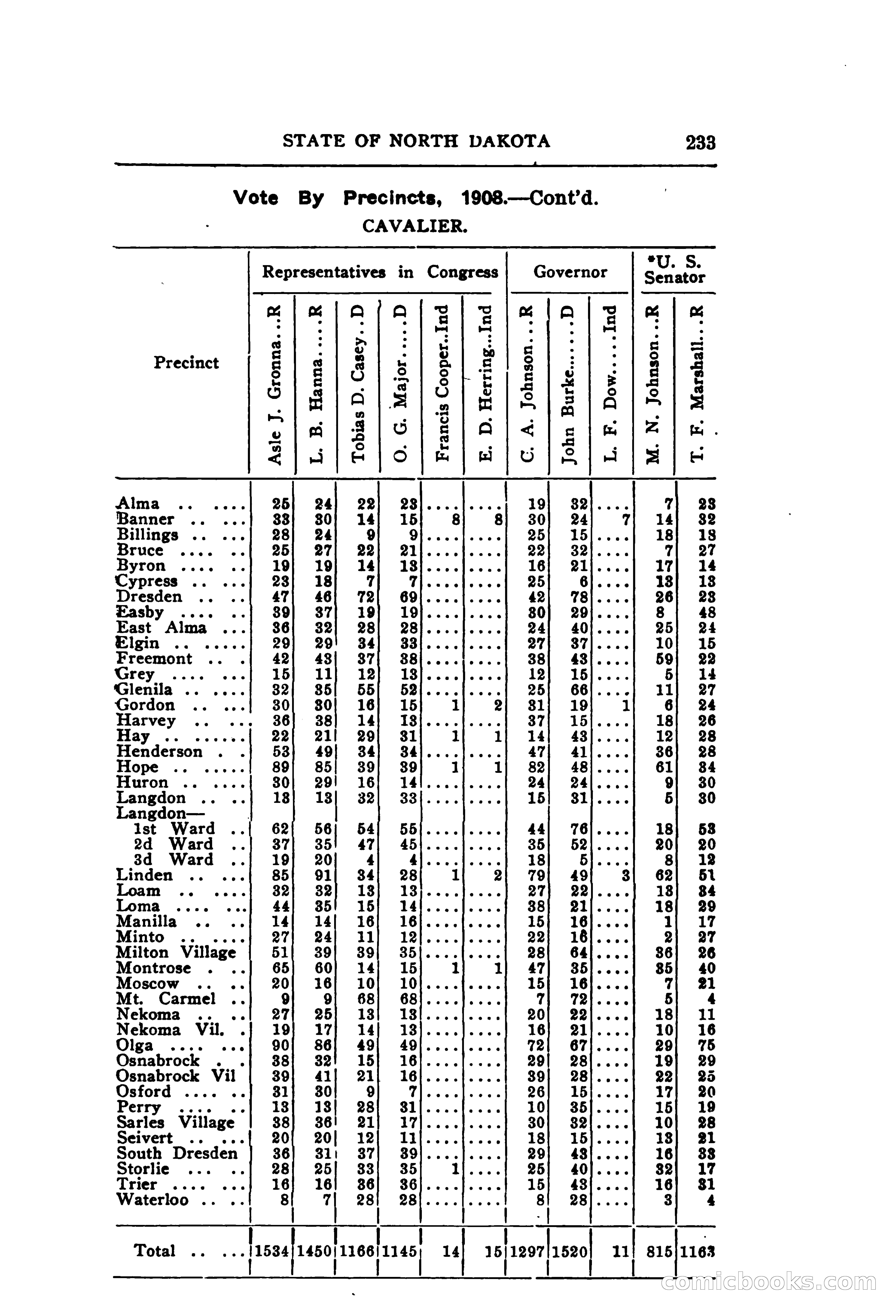 North Dakota Blue Book — page 294 of 395