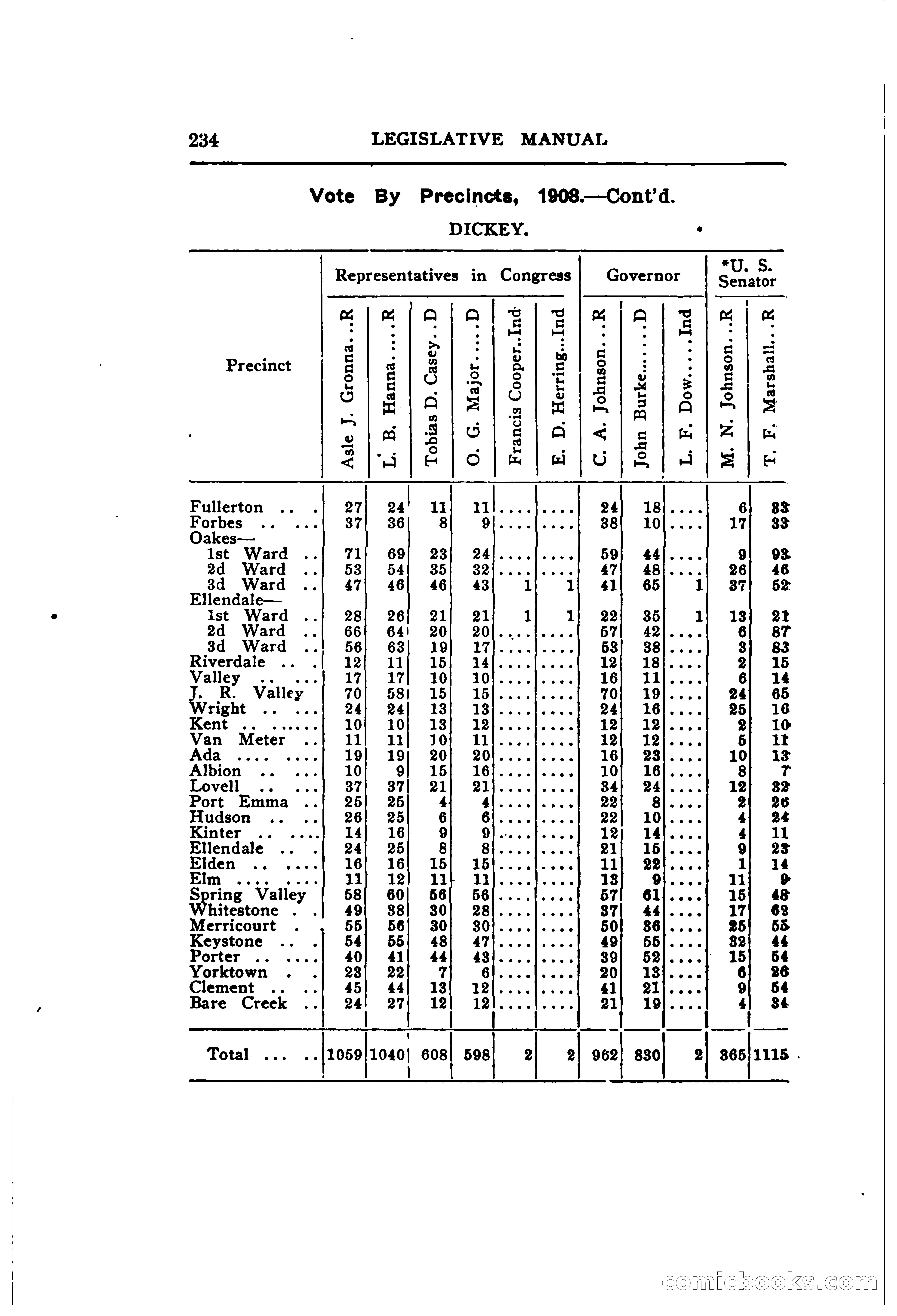 North Dakota Blue Book — page 295 of 395