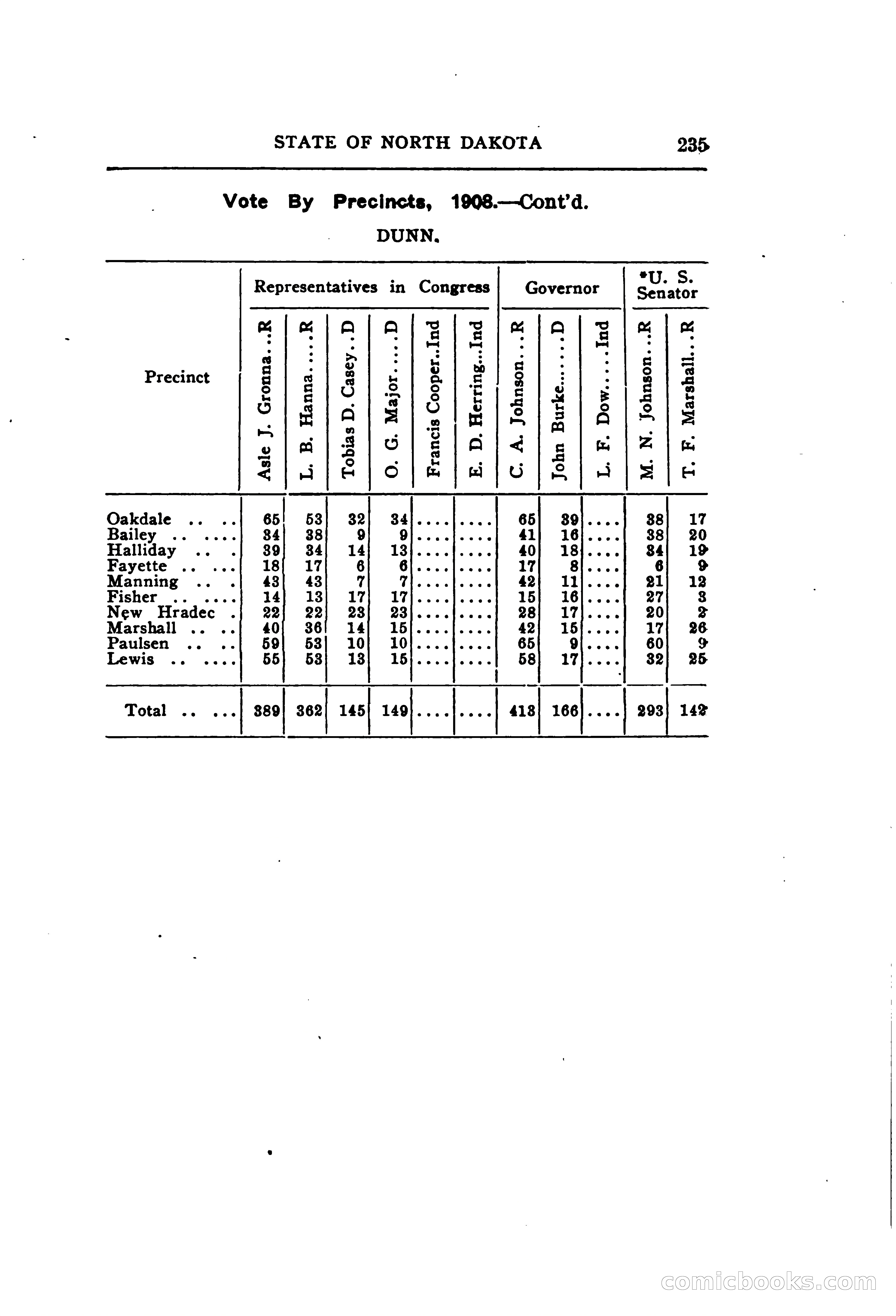 North Dakota Blue Book — page 296 of 395