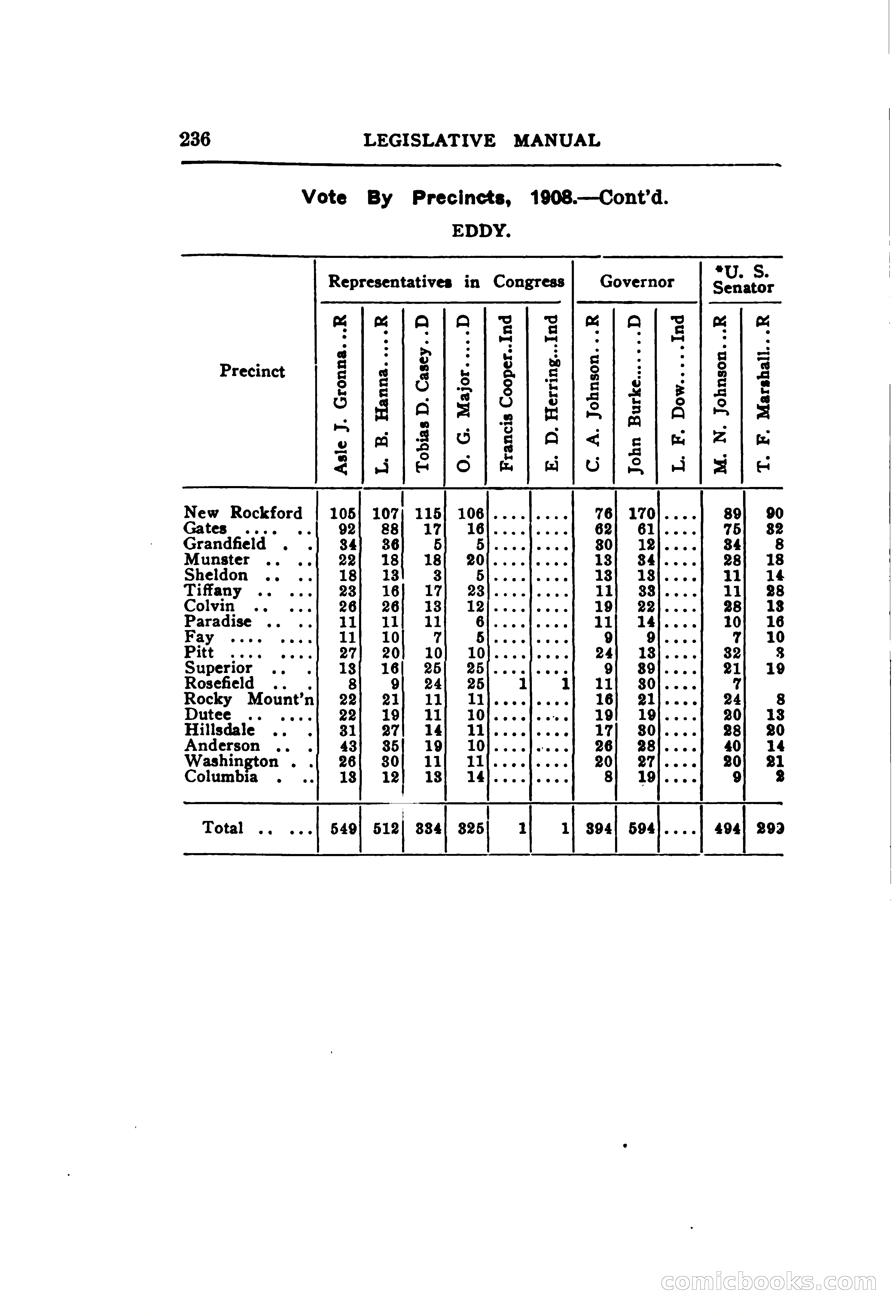 North Dakota Blue Book — page 297 of 395