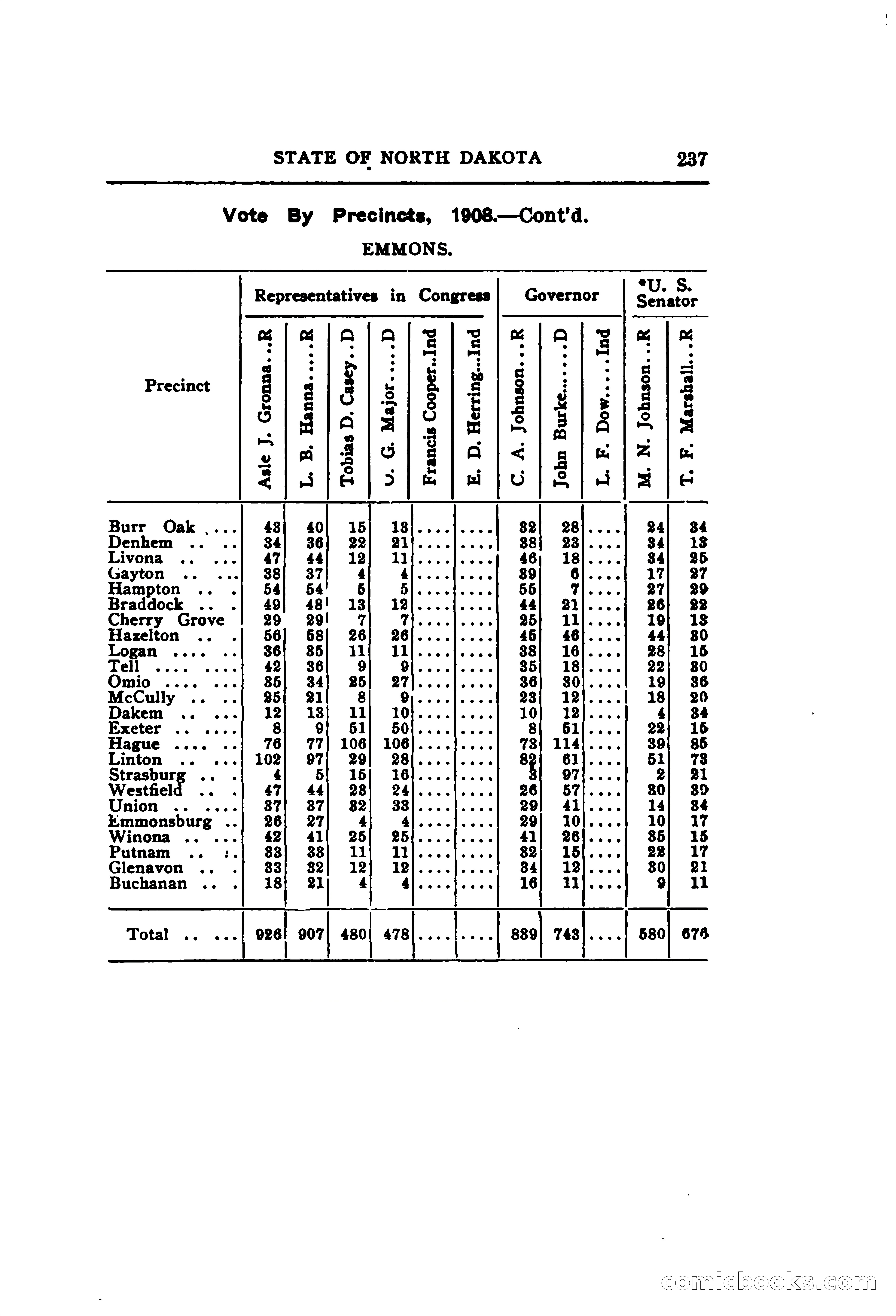 North Dakota Blue Book — page 298 of 395