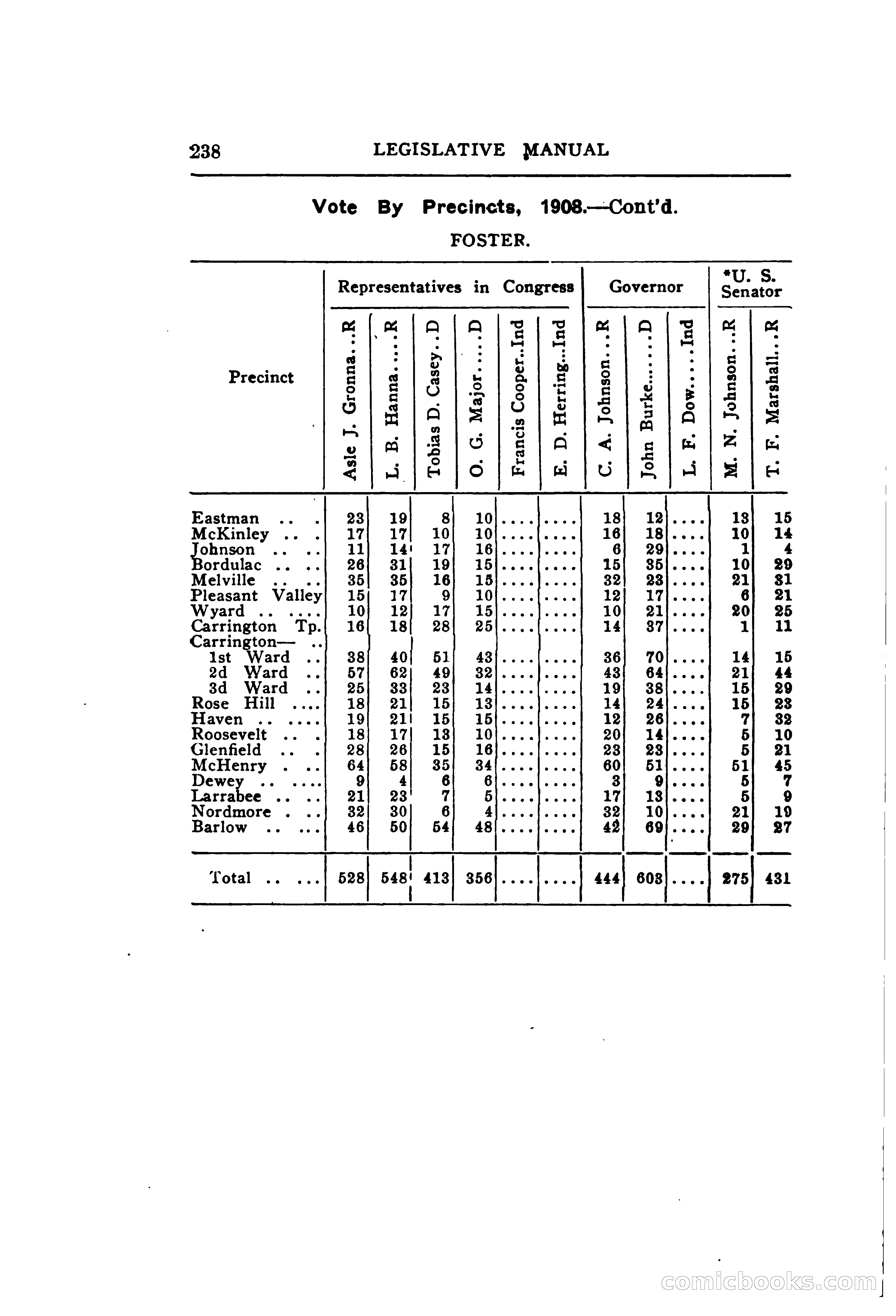 North Dakota Blue Book — page 299 of 395