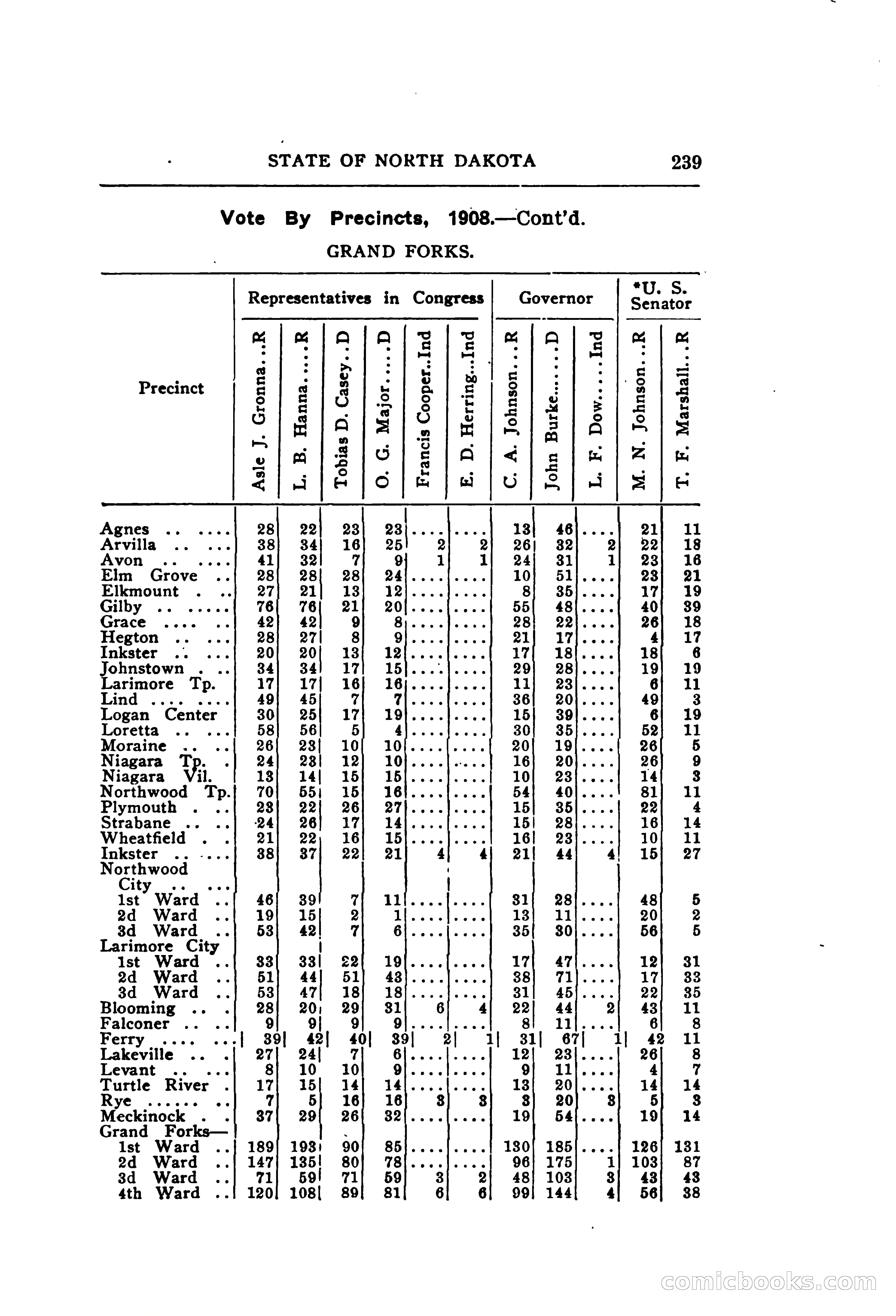 North Dakota Blue Book — page 300 of 395