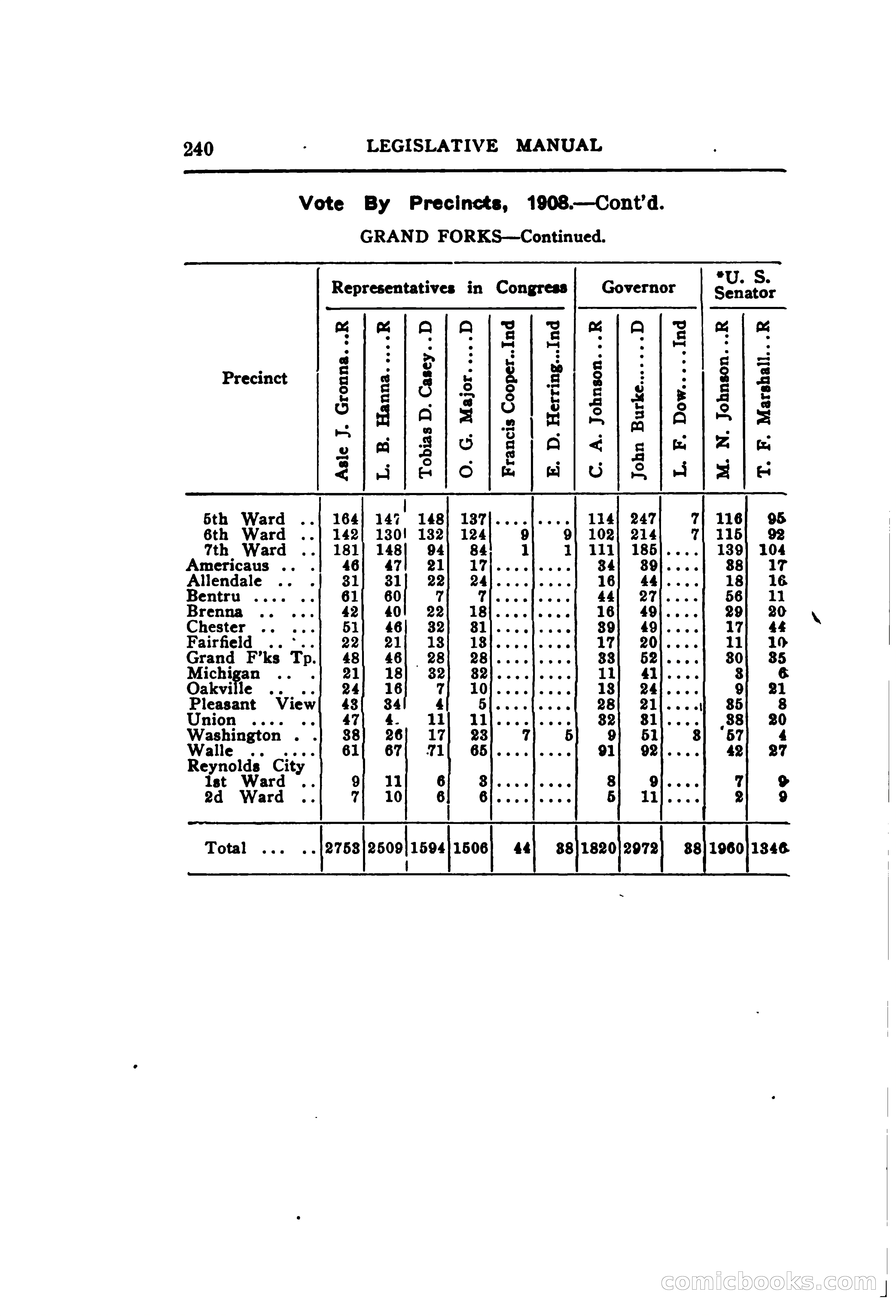 North Dakota Blue Book — page 301 of 395