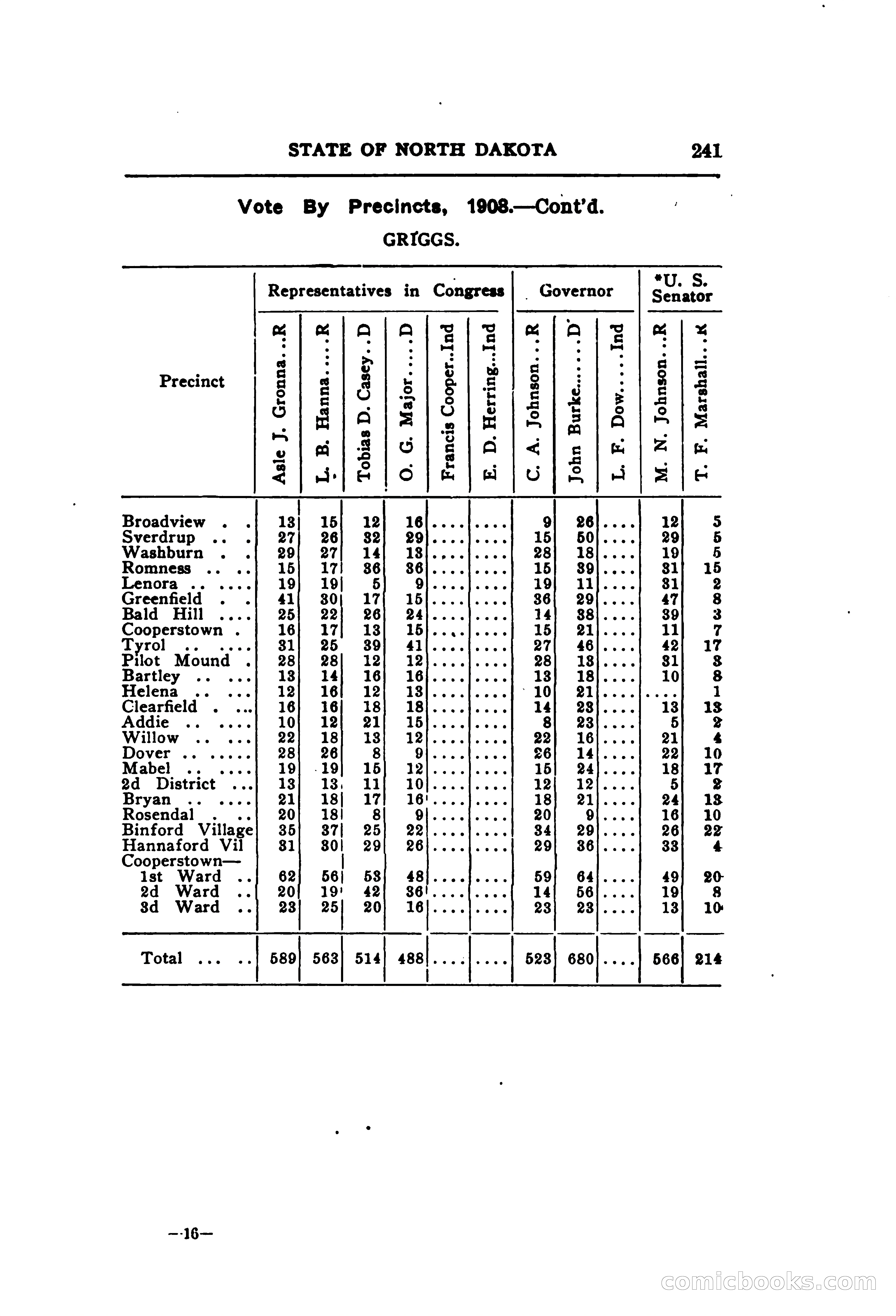 North Dakota Blue Book — page 302 of 395