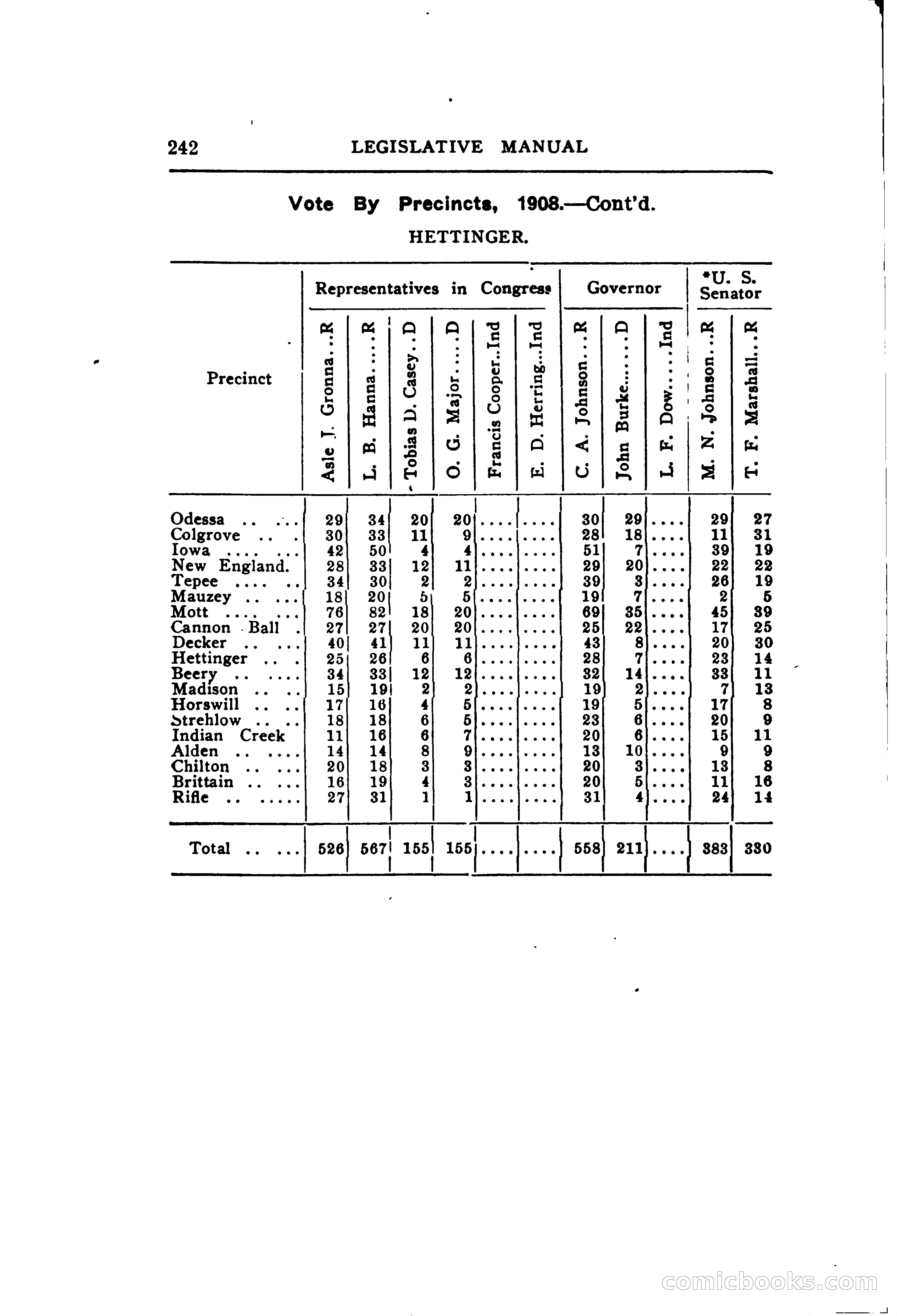 North Dakota Blue Book — page 303 of 395