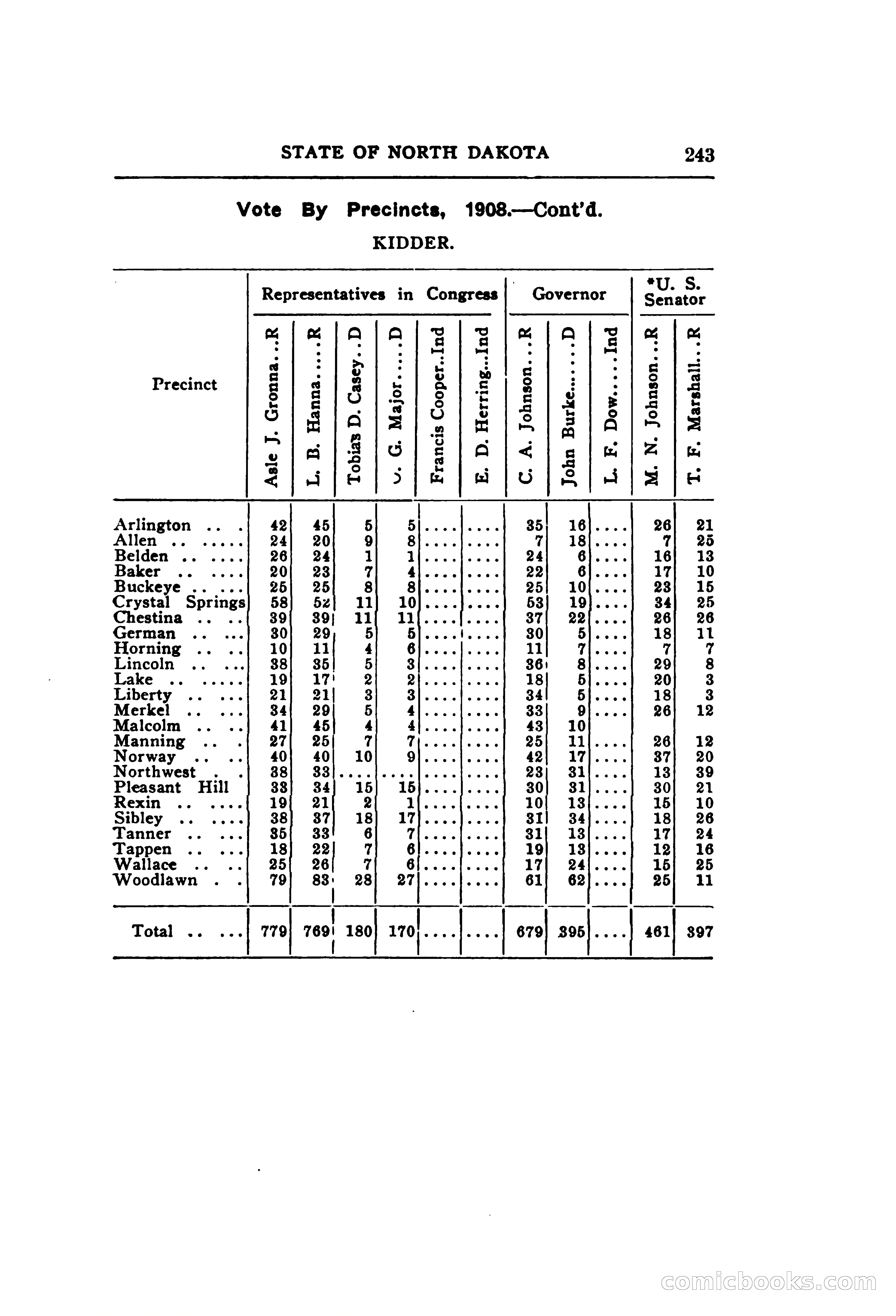 North Dakota Blue Book — page 304 of 395