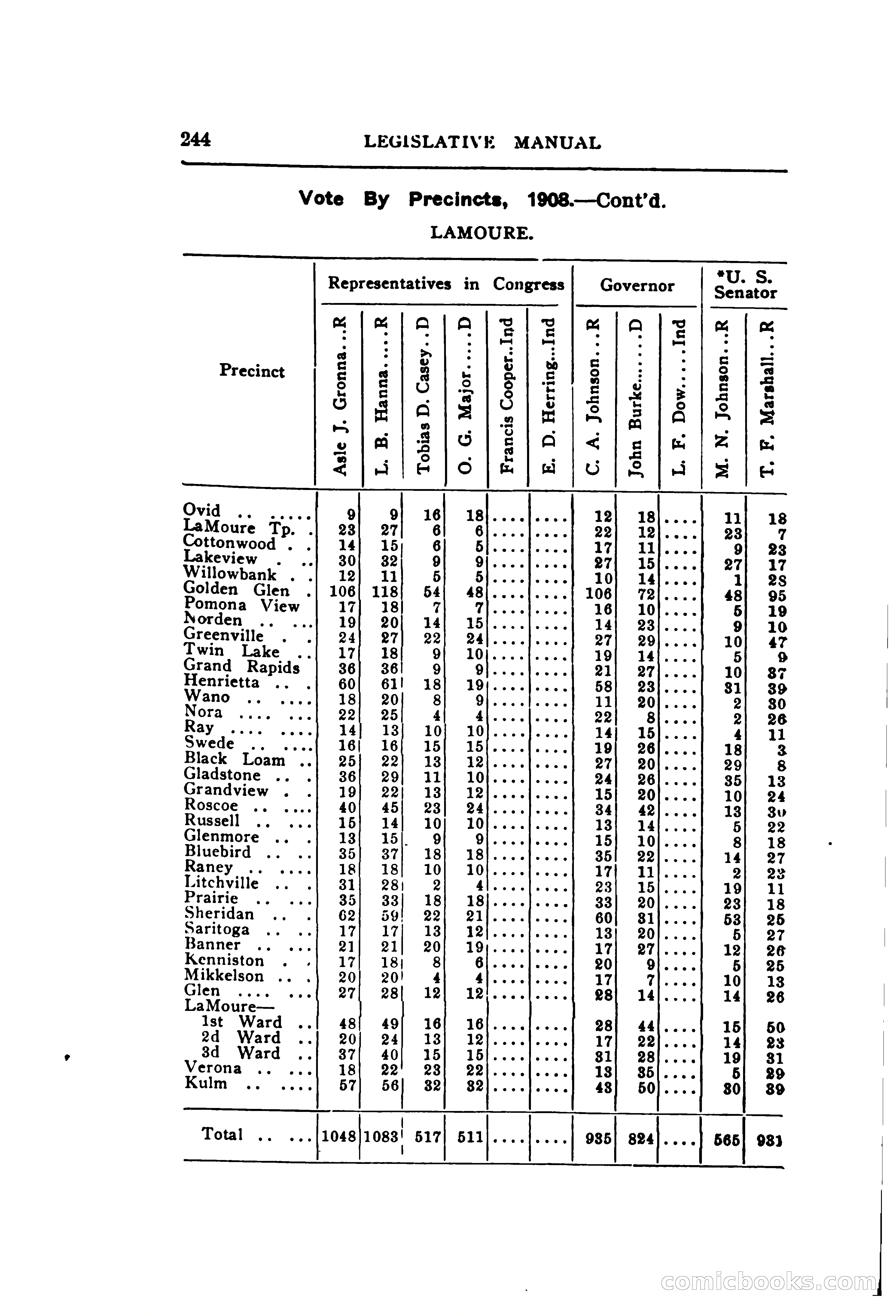 North Dakota Blue Book — page 305 of 395
