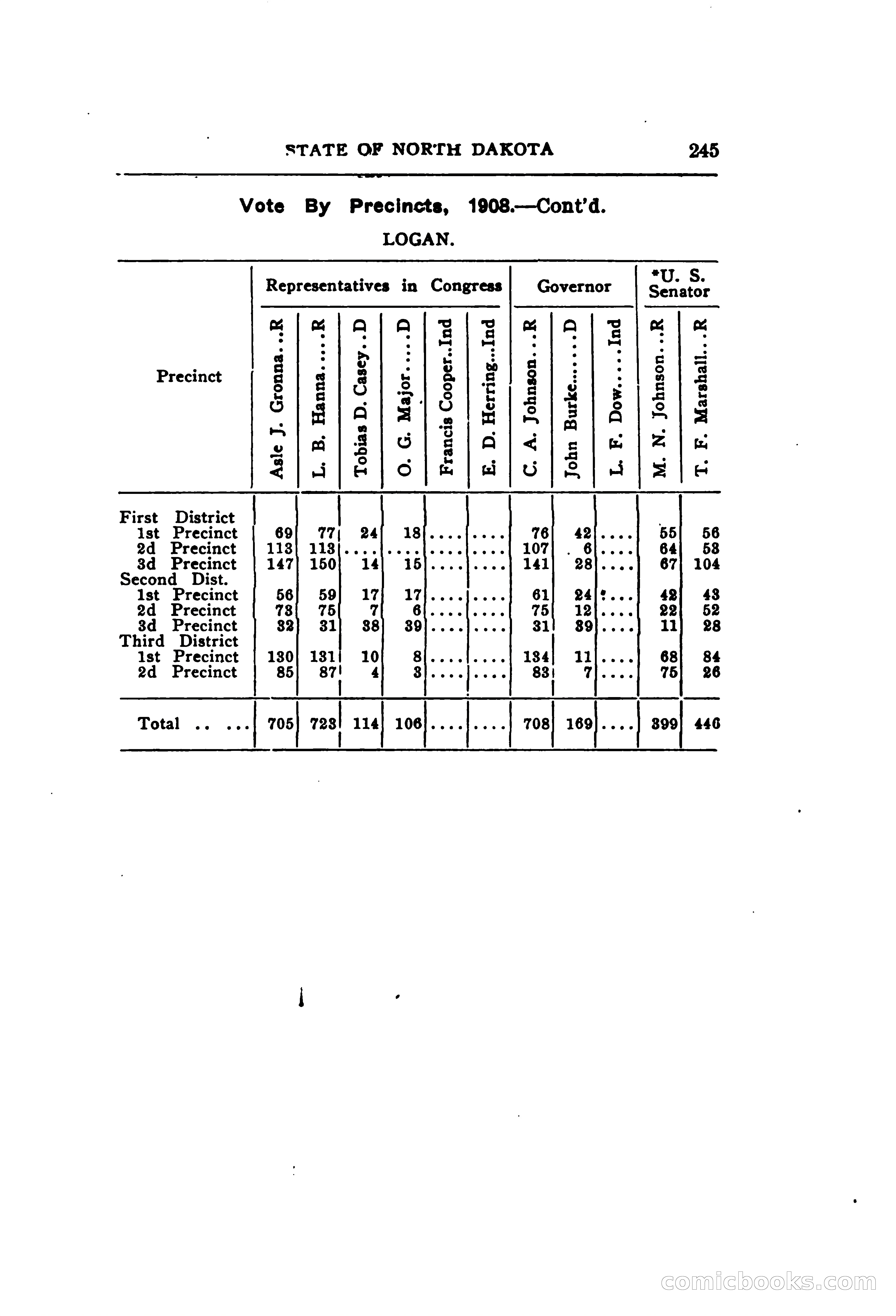 North Dakota Blue Book — page 306 of 395
