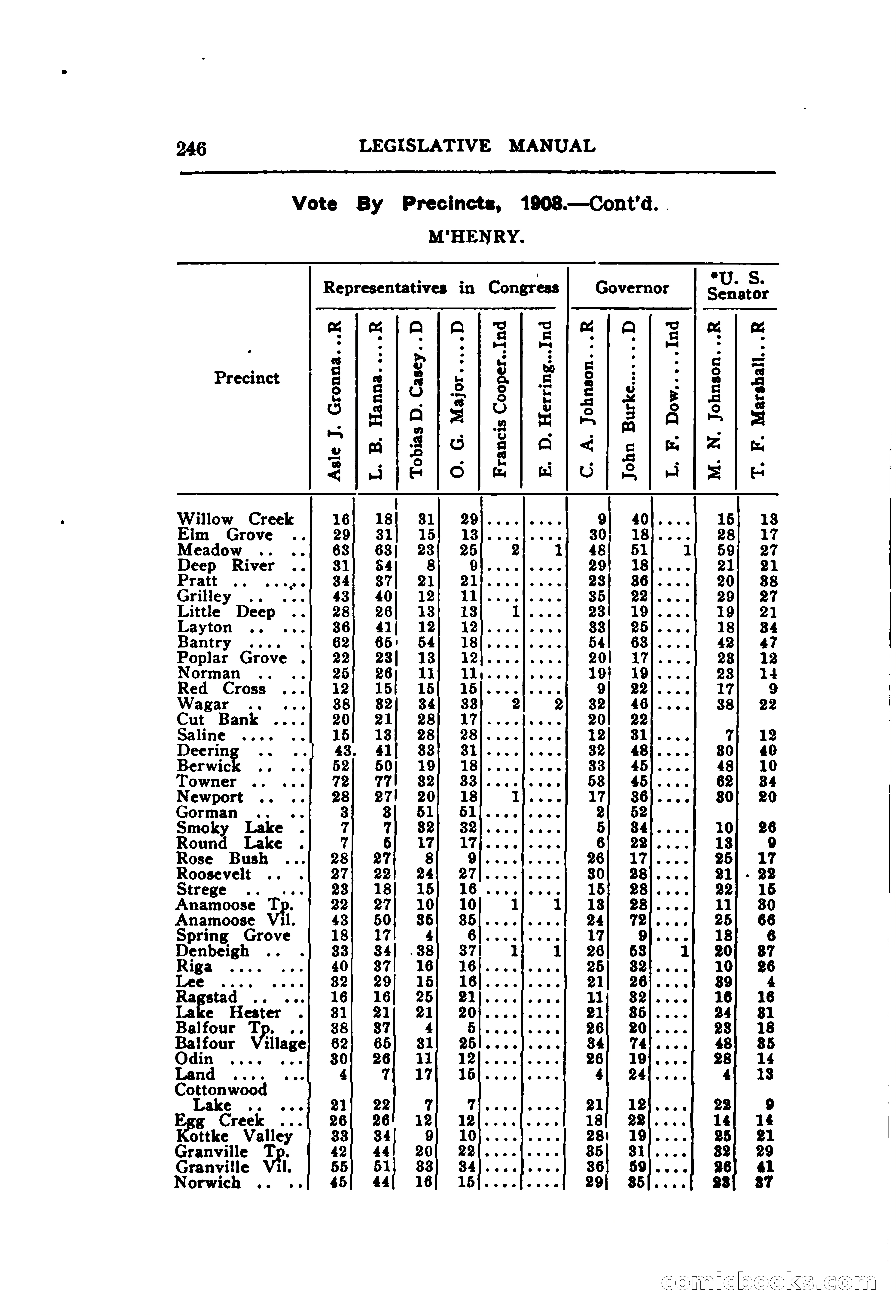 North Dakota Blue Book — page 307 of 395
