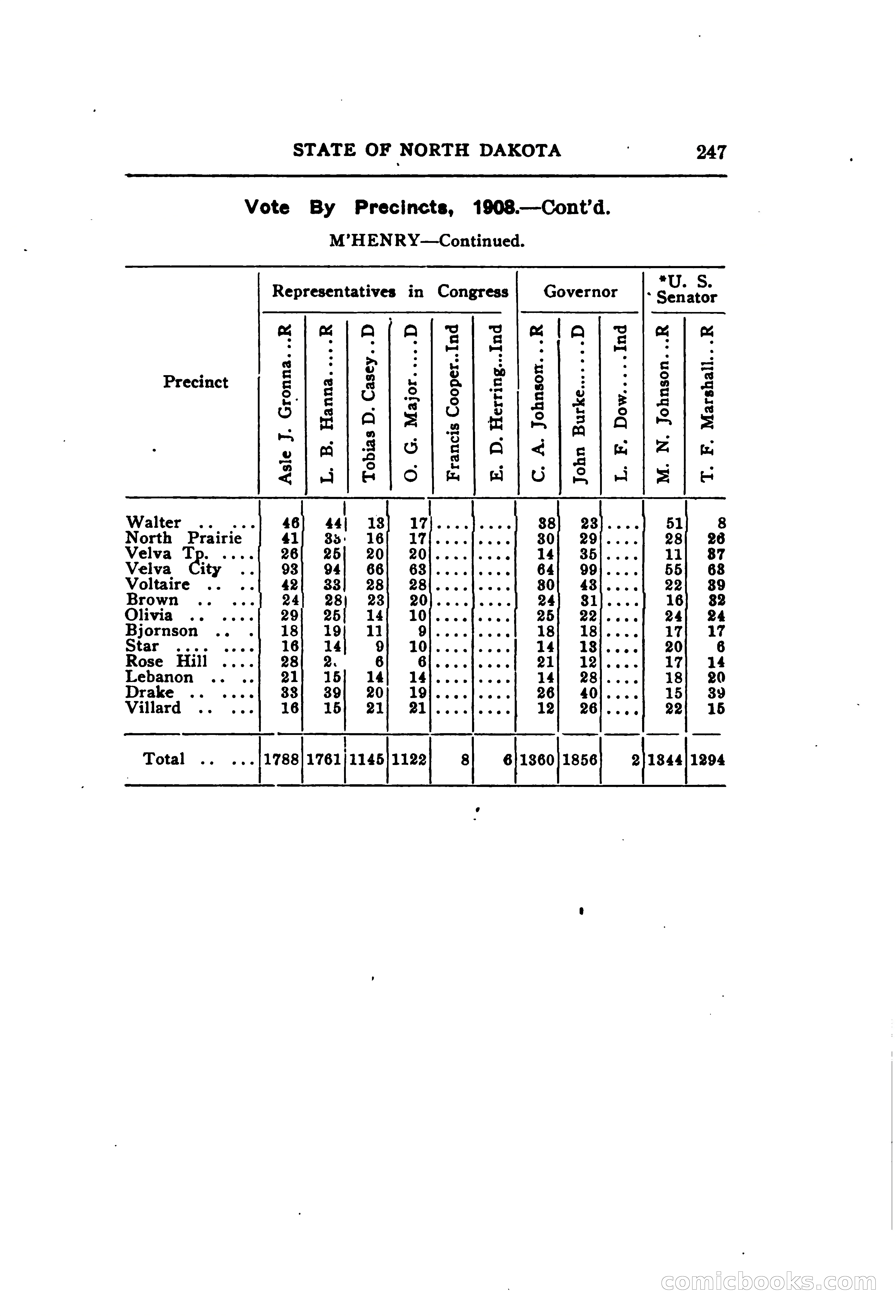North Dakota Blue Book — page 308 of 395
