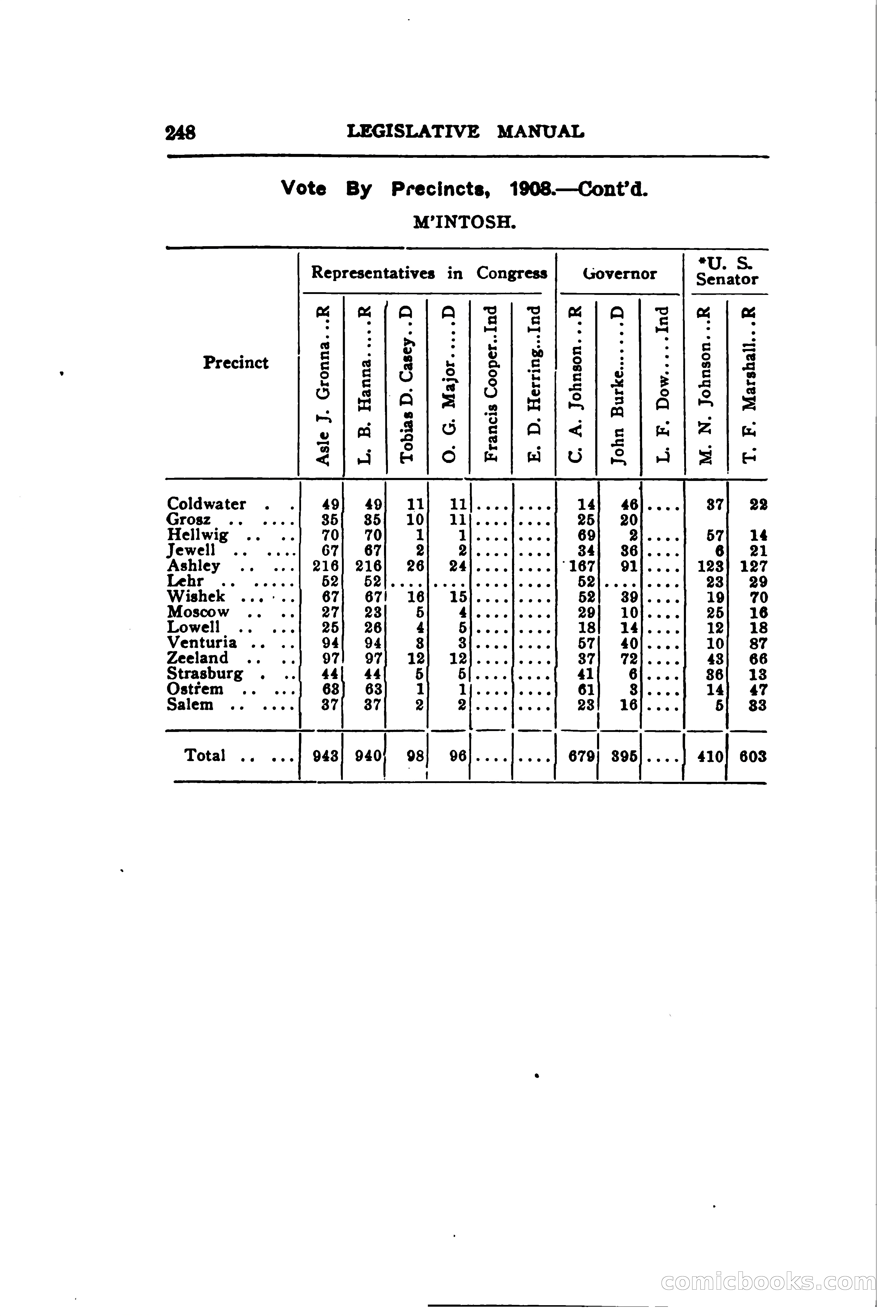 North Dakota Blue Book — page 309 of 395