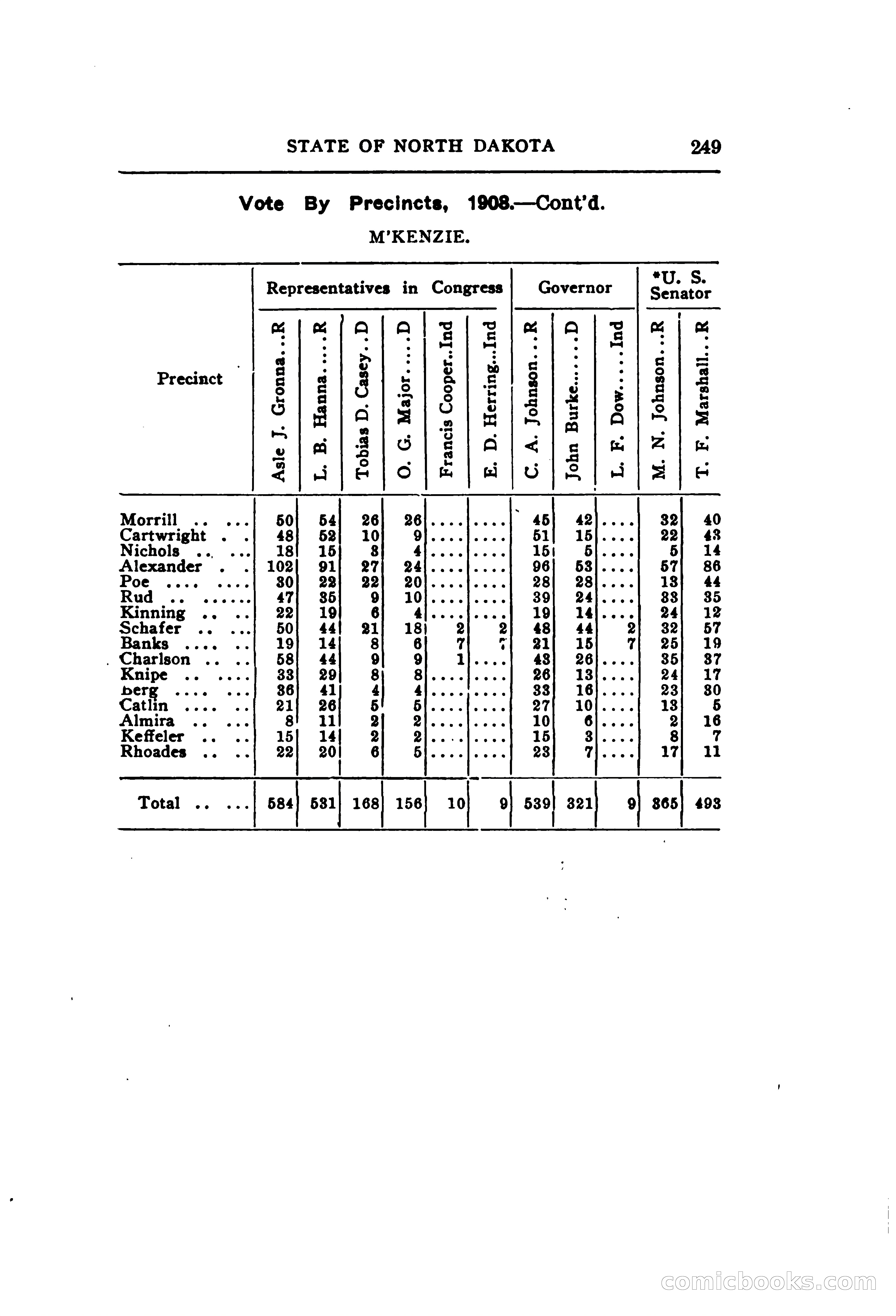 North Dakota Blue Book — page 310 of 395