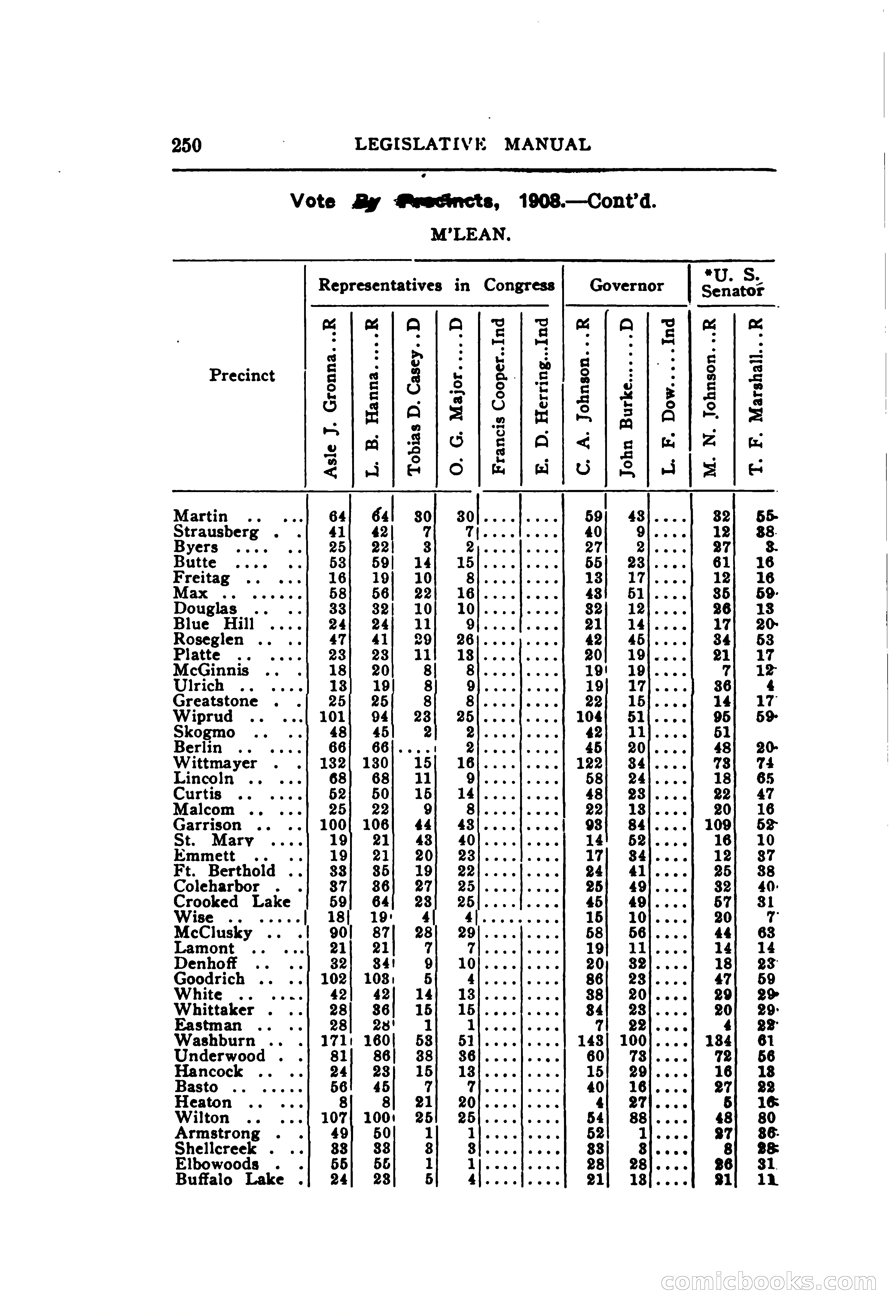 North Dakota Blue Book — page 311 of 395
