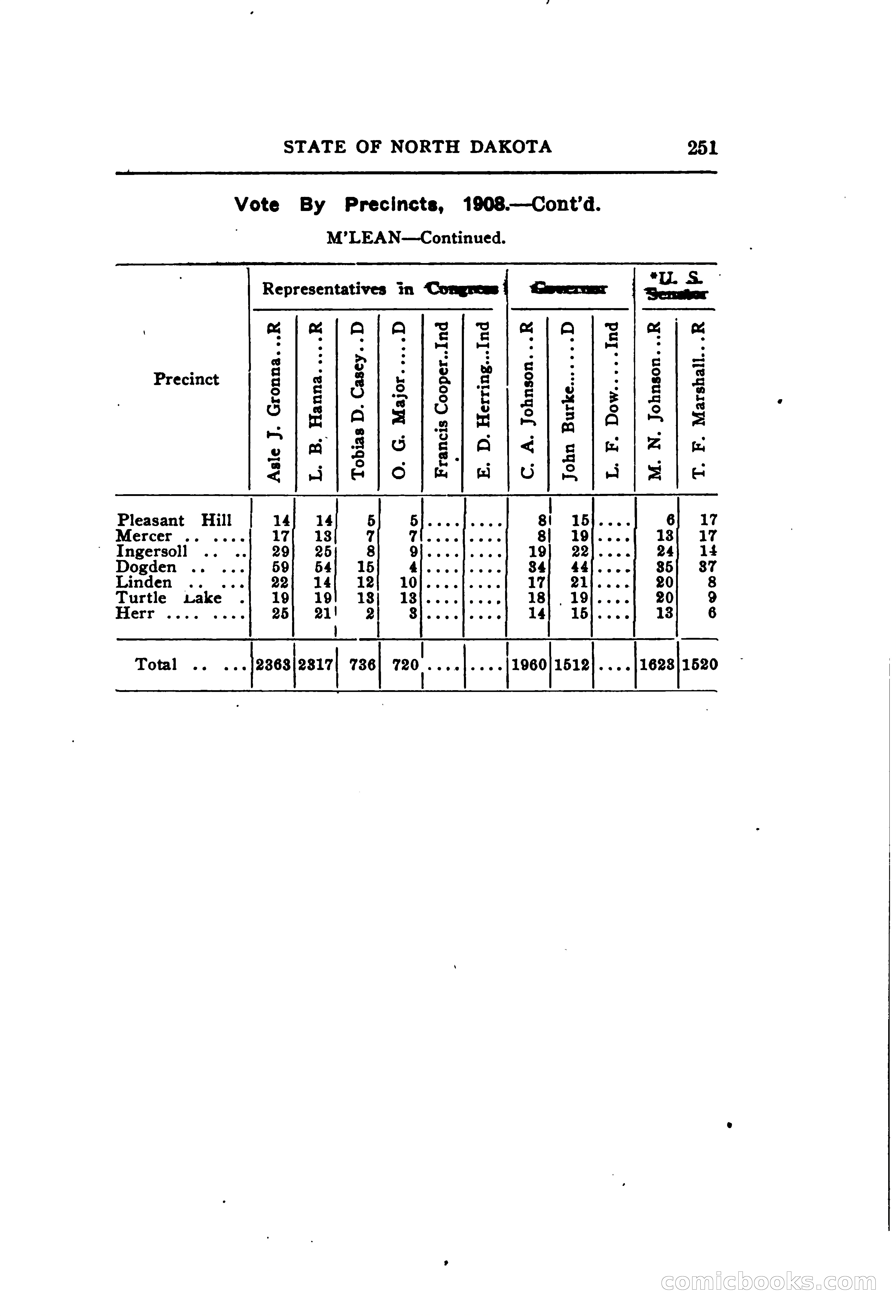 North Dakota Blue Book — page 312 of 395