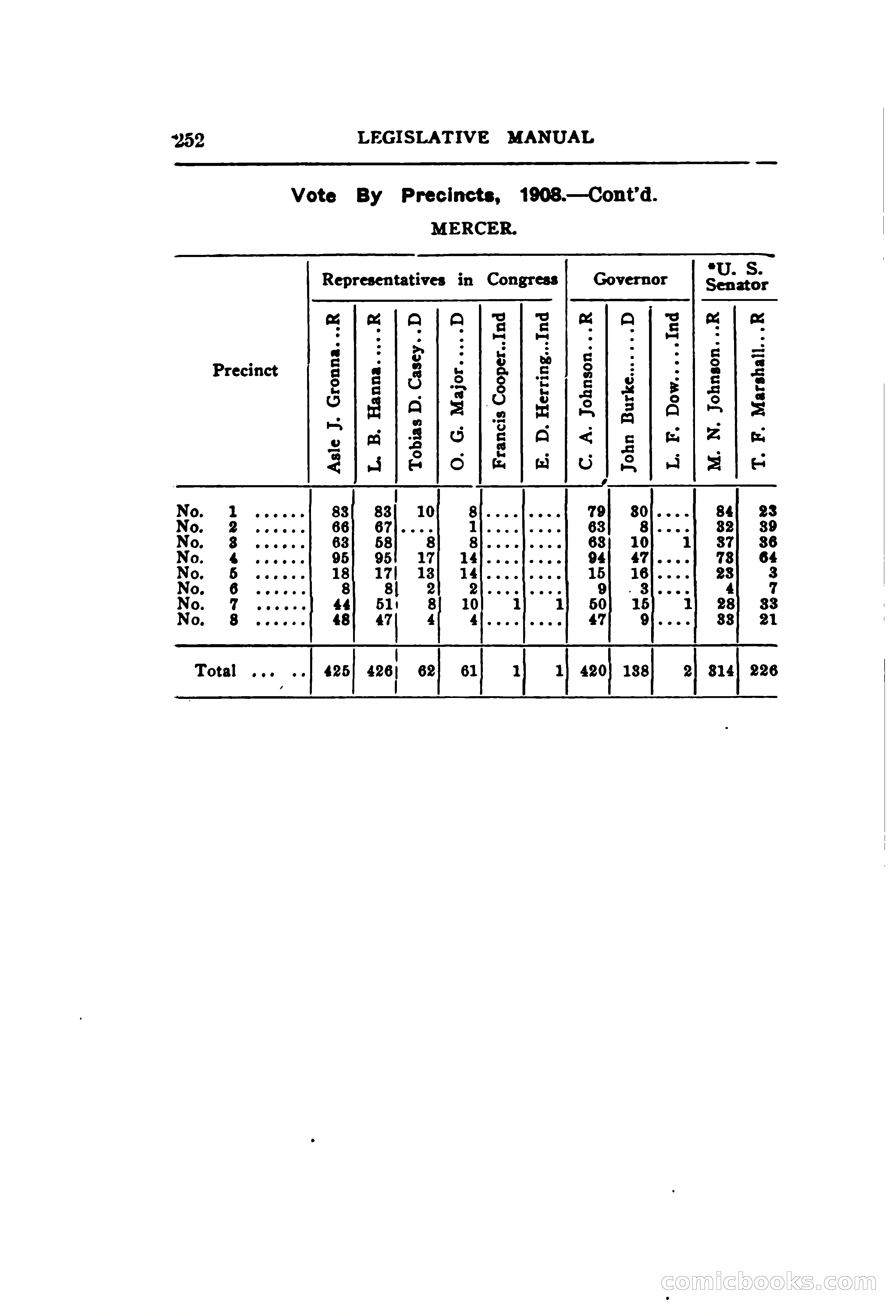 North Dakota Blue Book — page 313 of 395