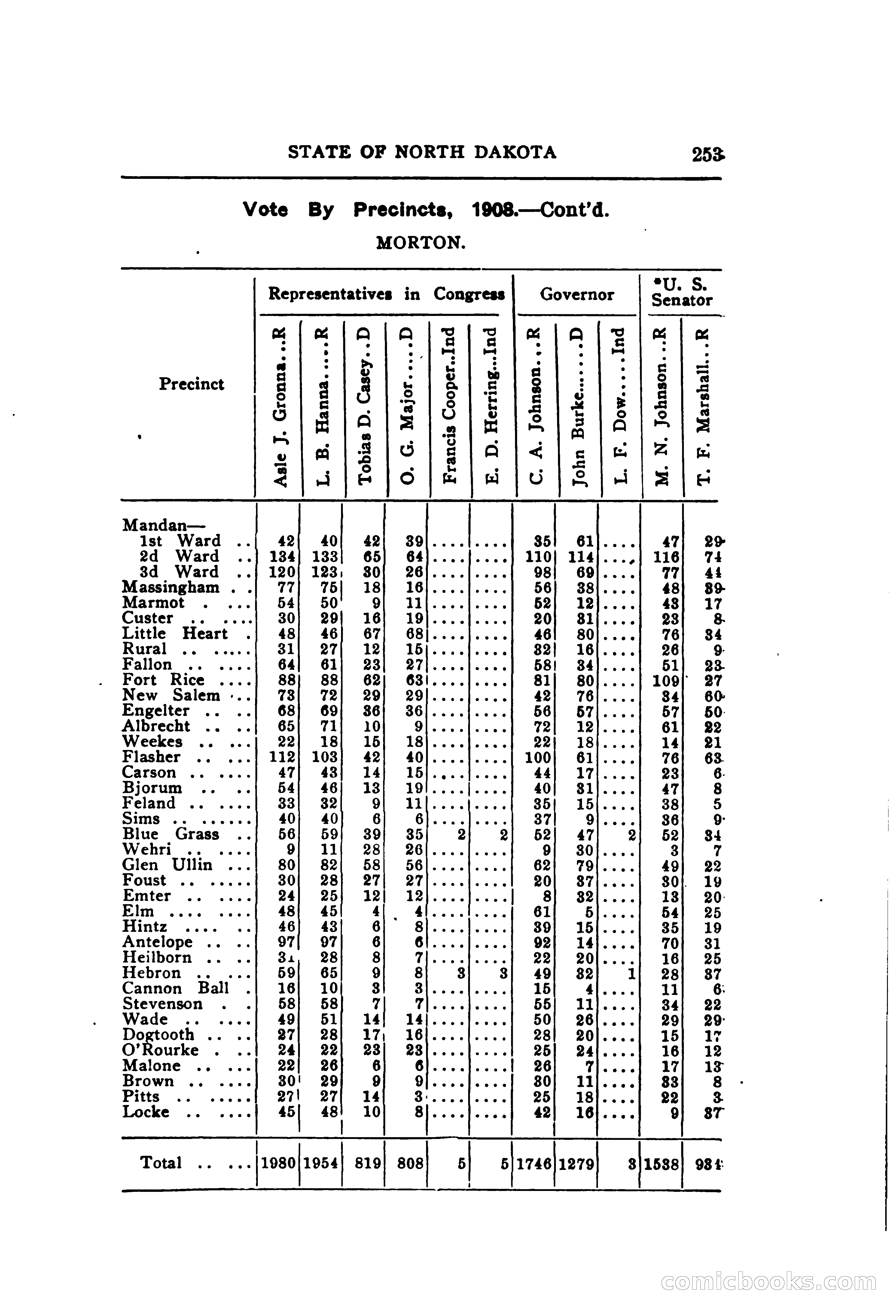 North Dakota Blue Book — page 314 of 395