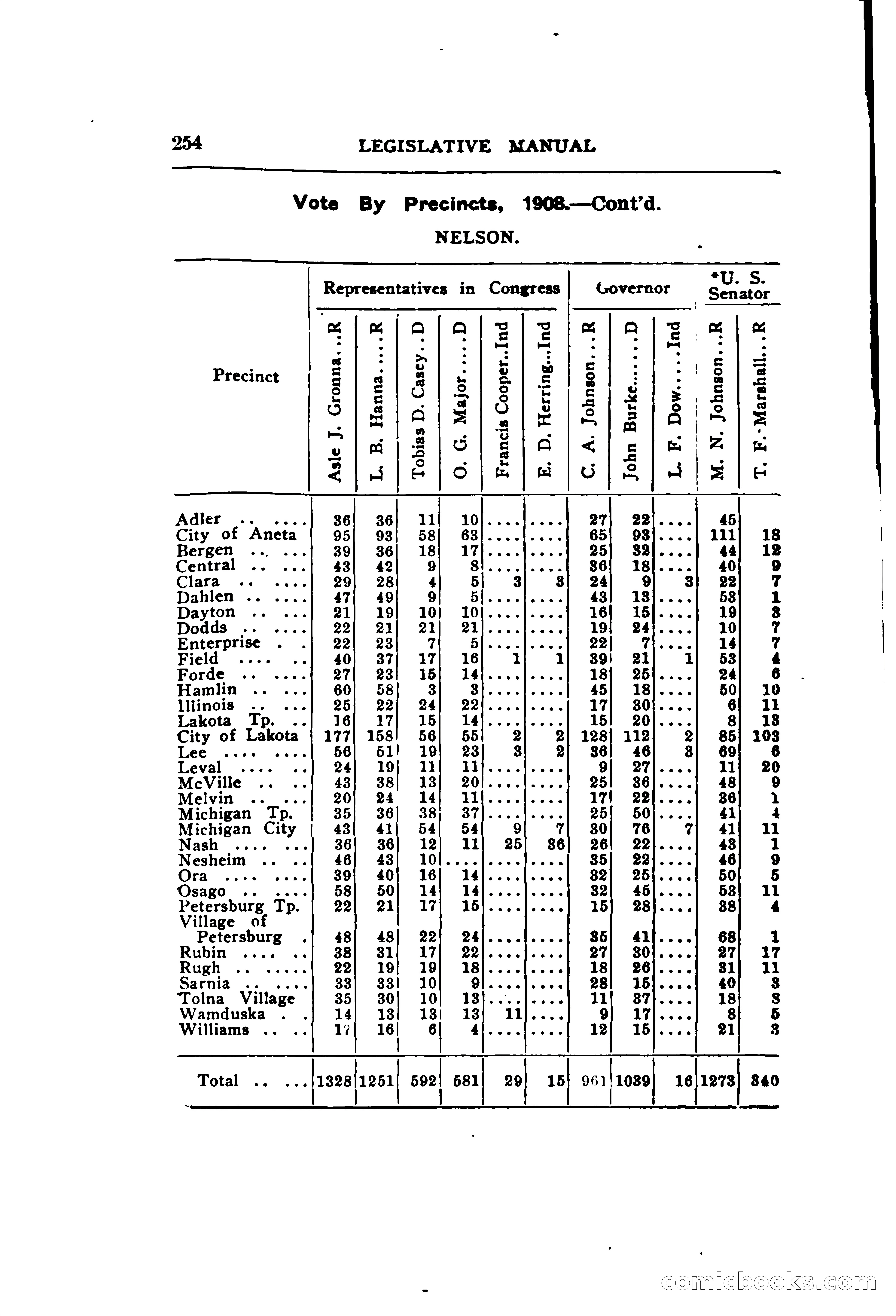 North Dakota Blue Book — page 315 of 395
