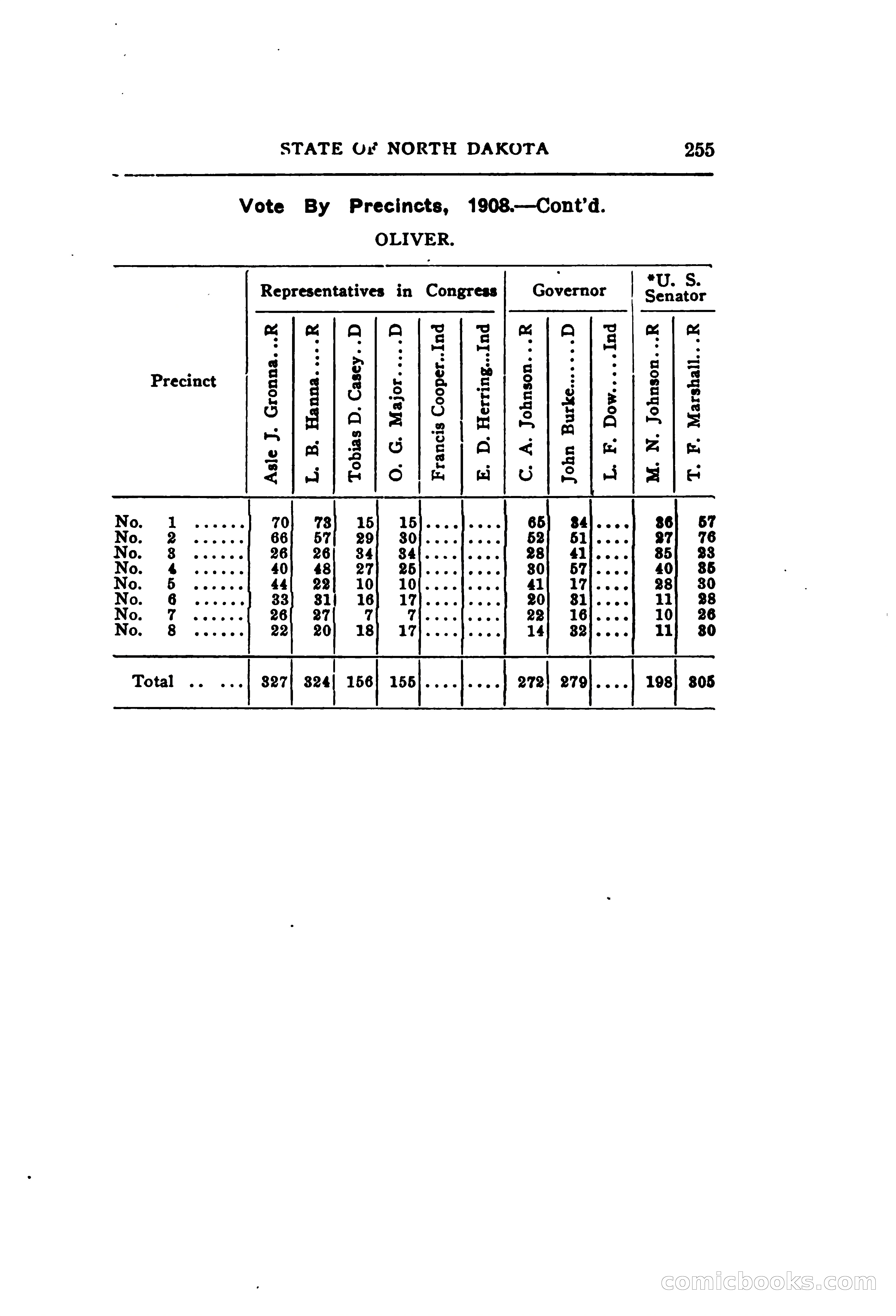 North Dakota Blue Book — page 316 of 395