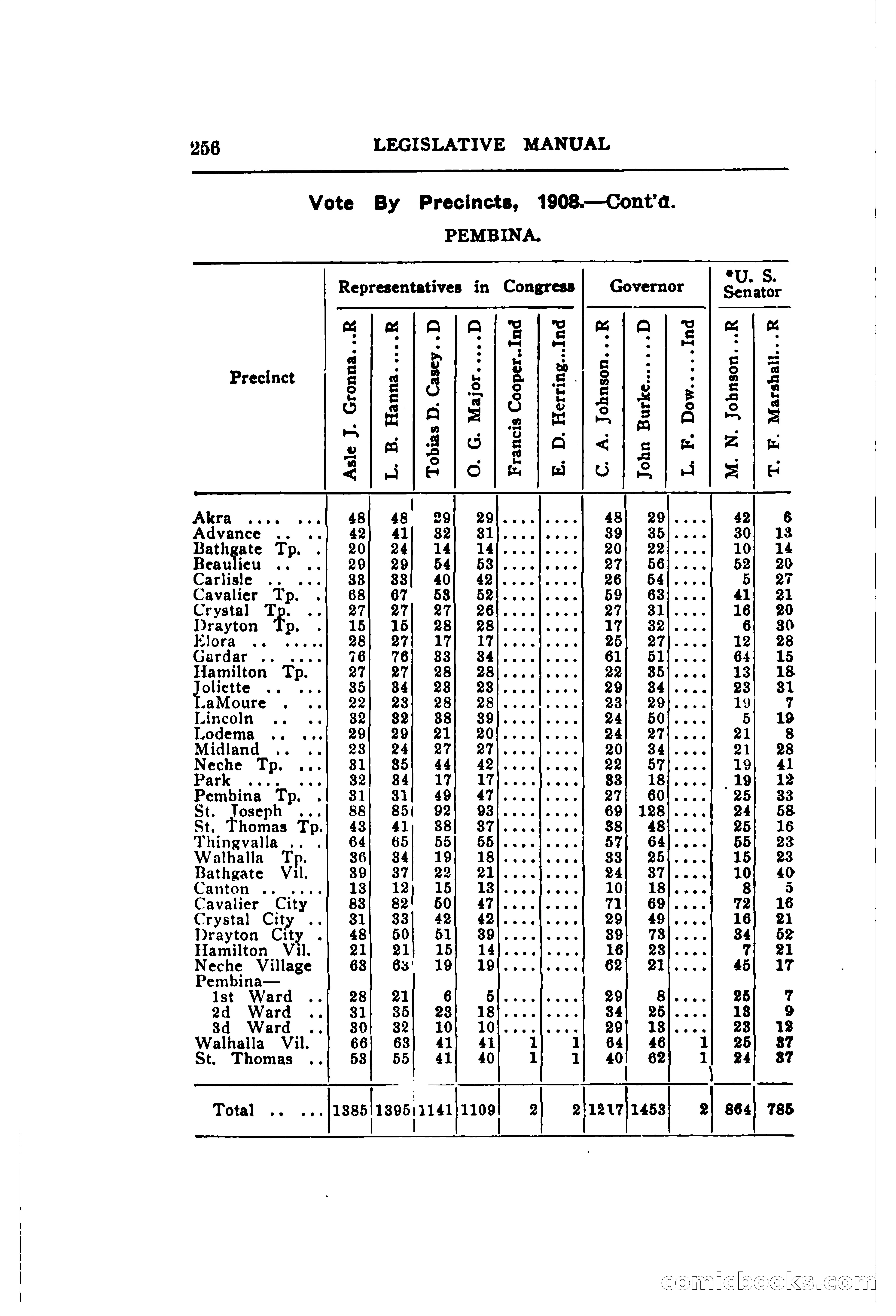 North Dakota Blue Book — page 317 of 395
