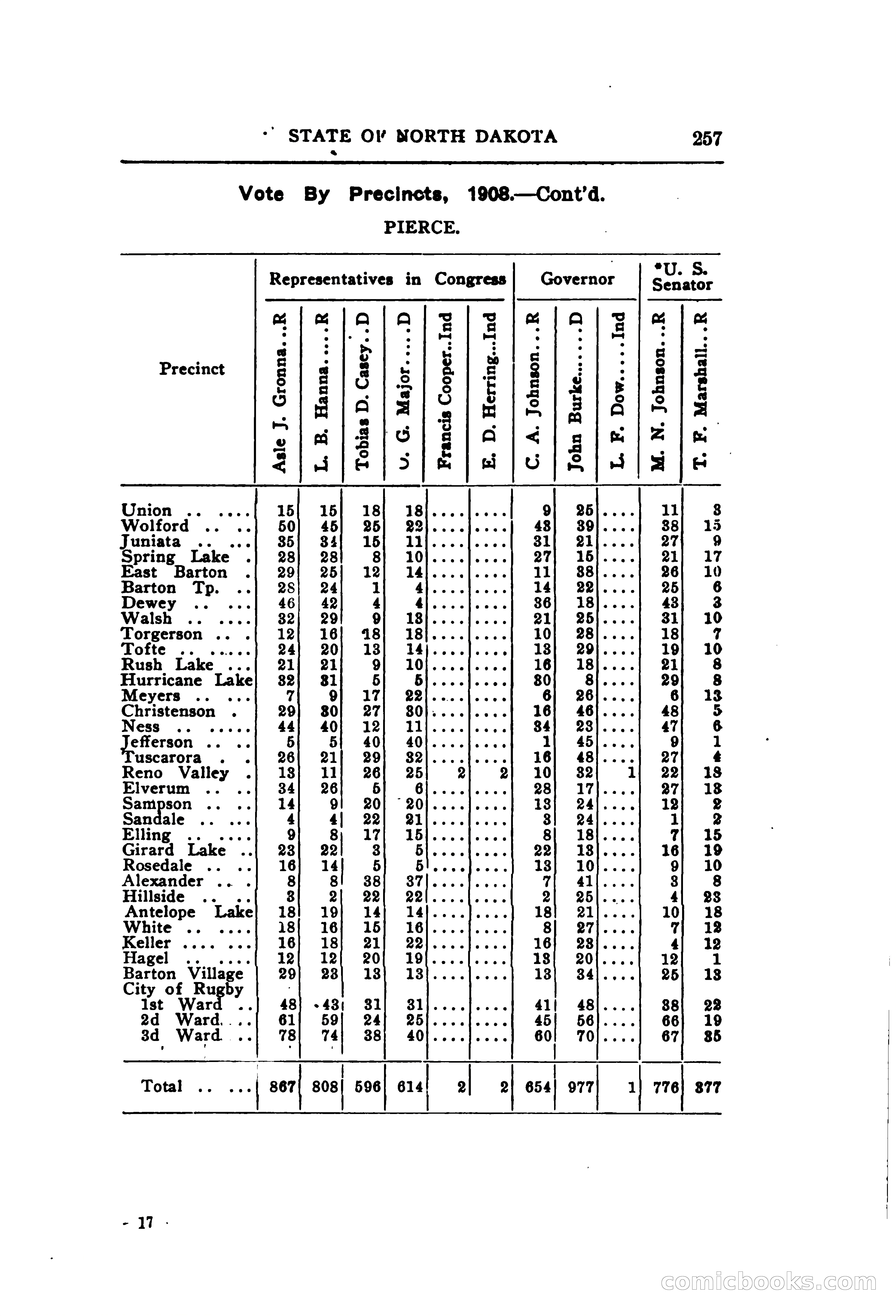 North Dakota Blue Book — page 318 of 395