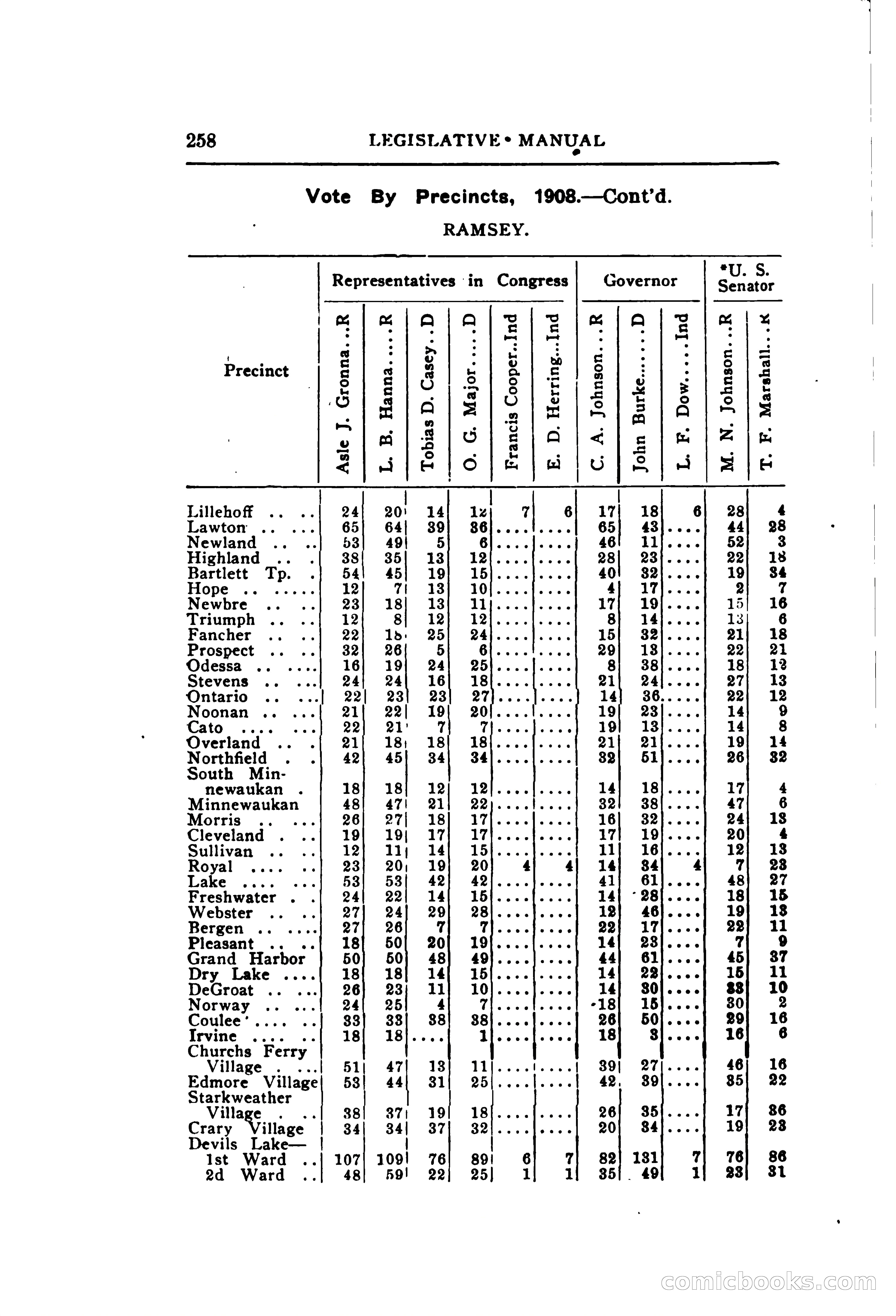 North Dakota Blue Book — page 319 of 395