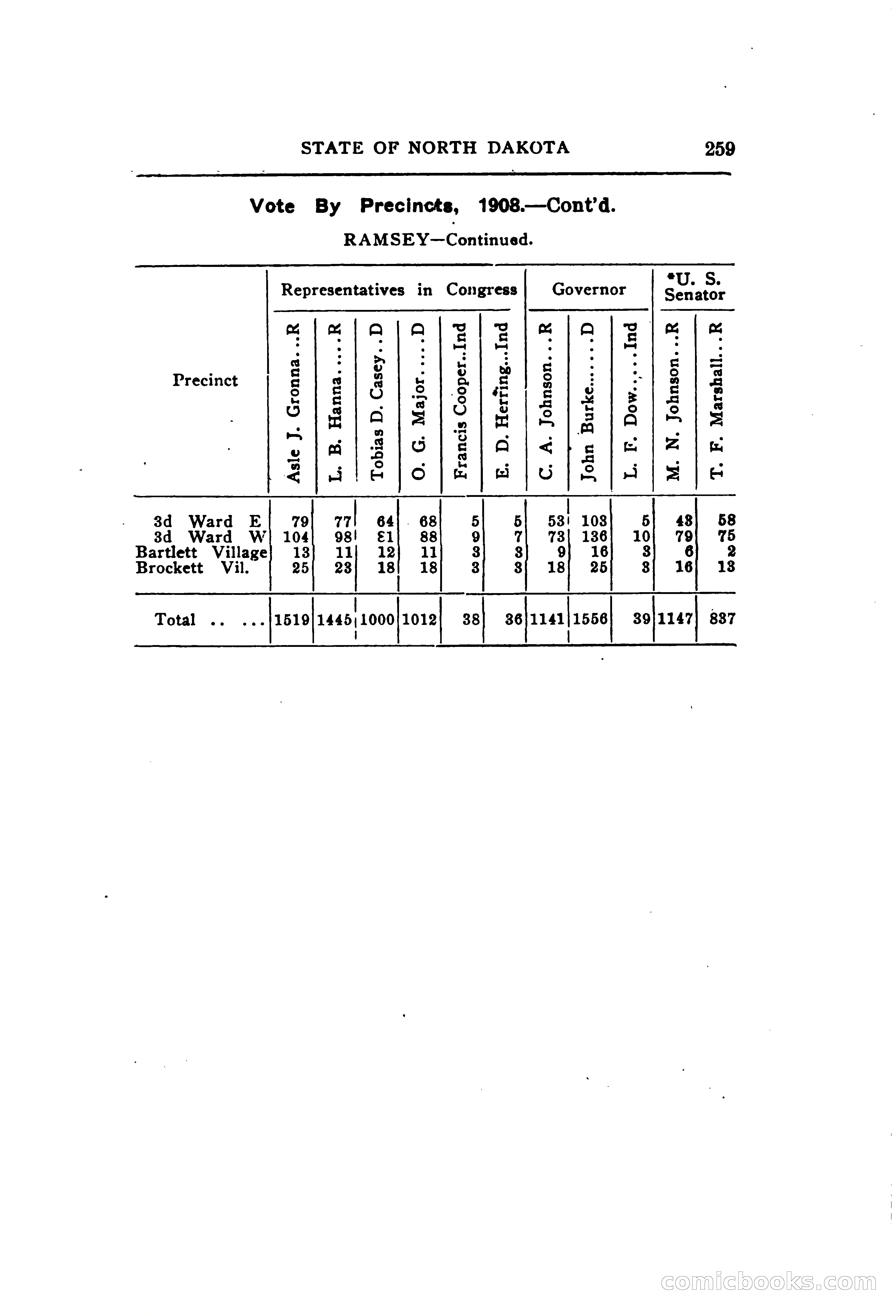 North Dakota Blue Book — page 320 of 395