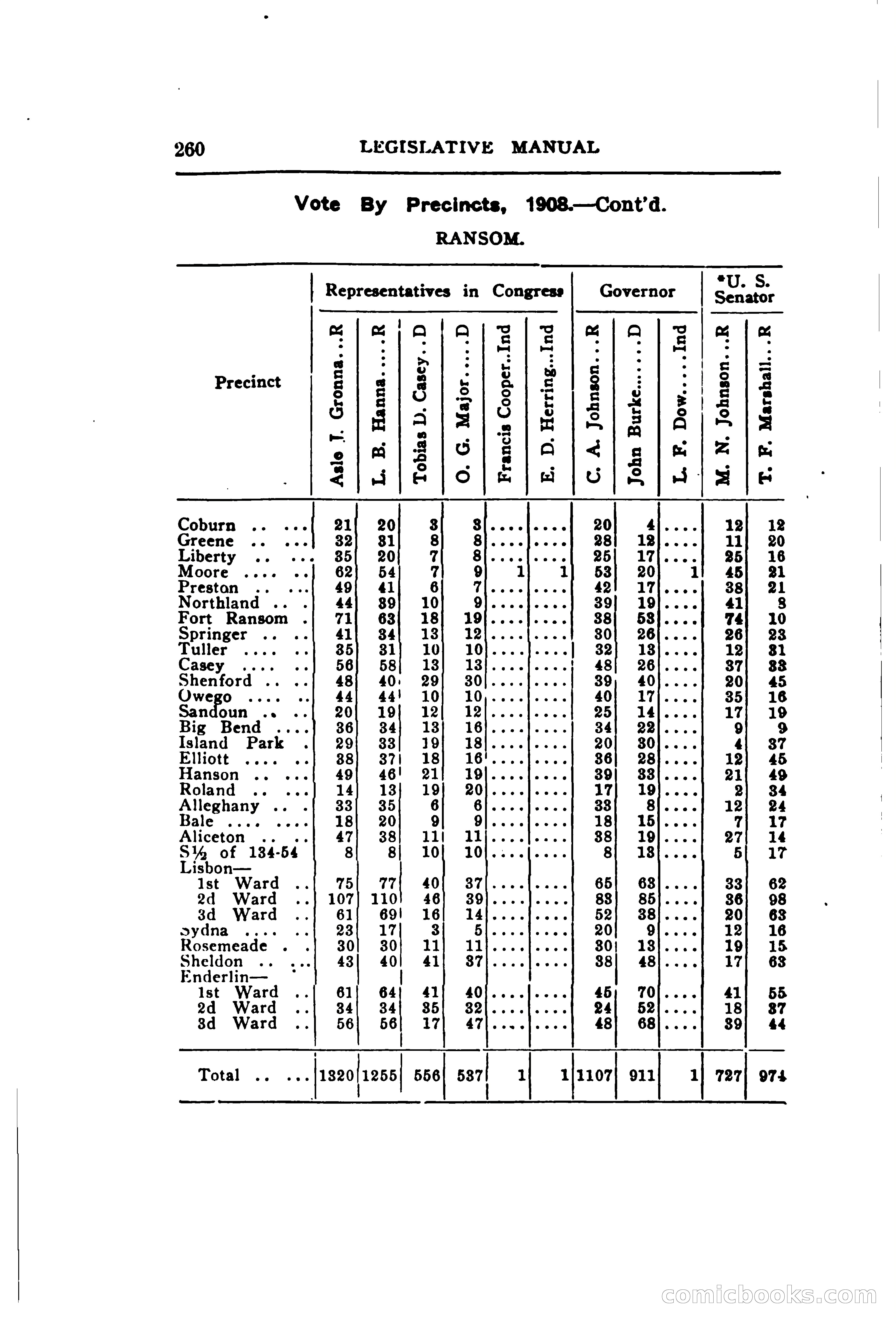 North Dakota Blue Book — page 321 of 395