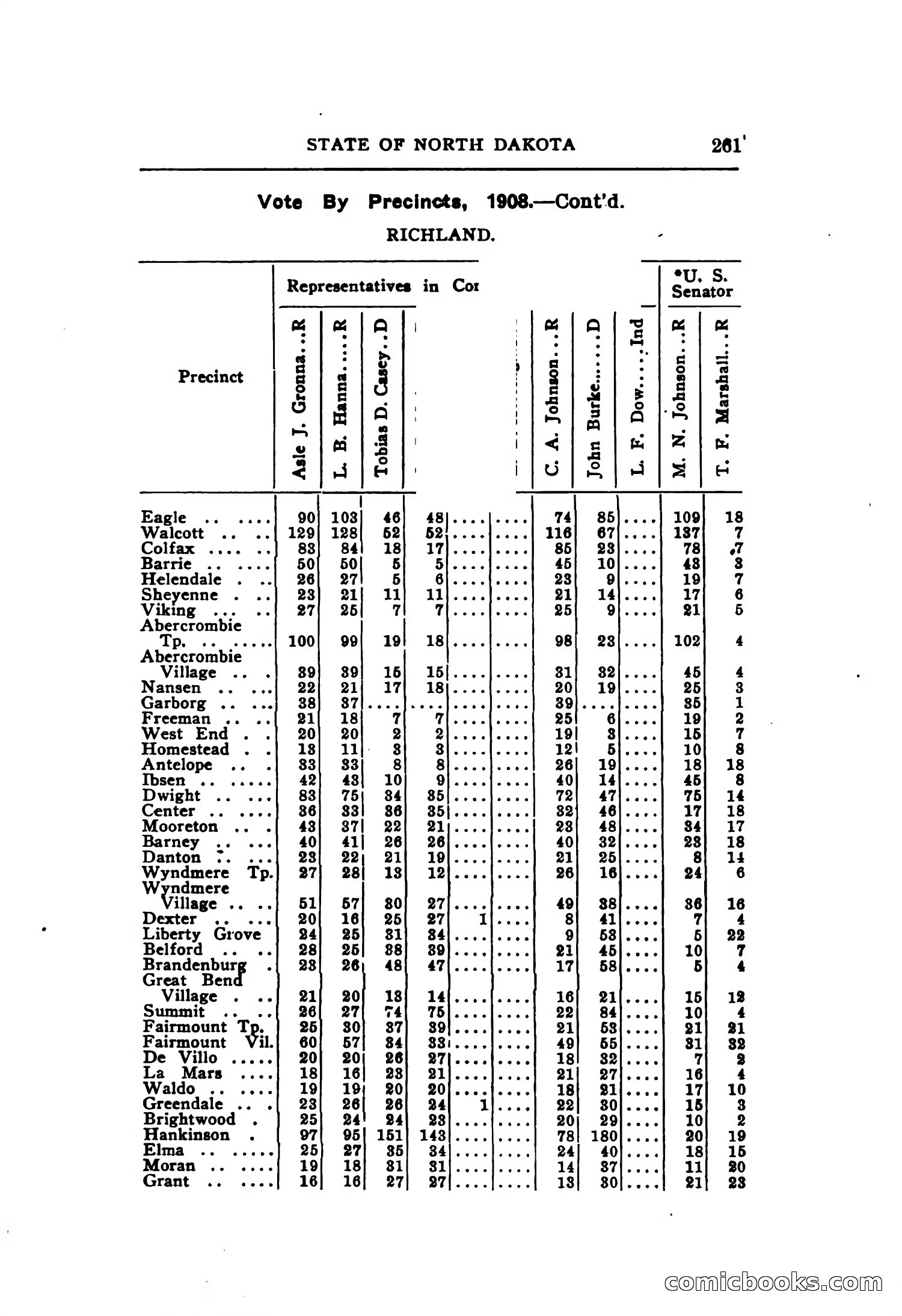North Dakota Blue Book — page 322 of 395