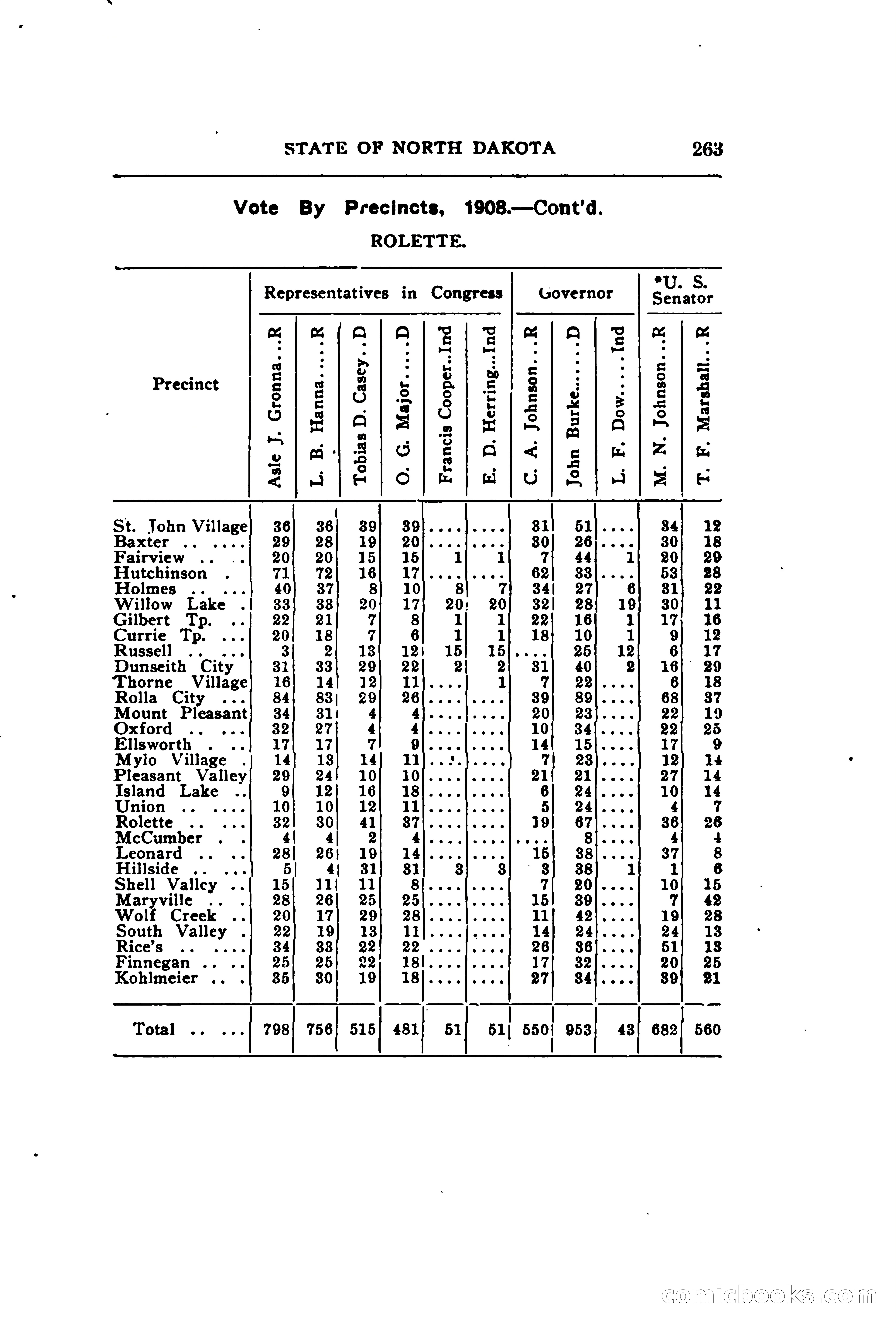 North Dakota Blue Book — page 324 of 395