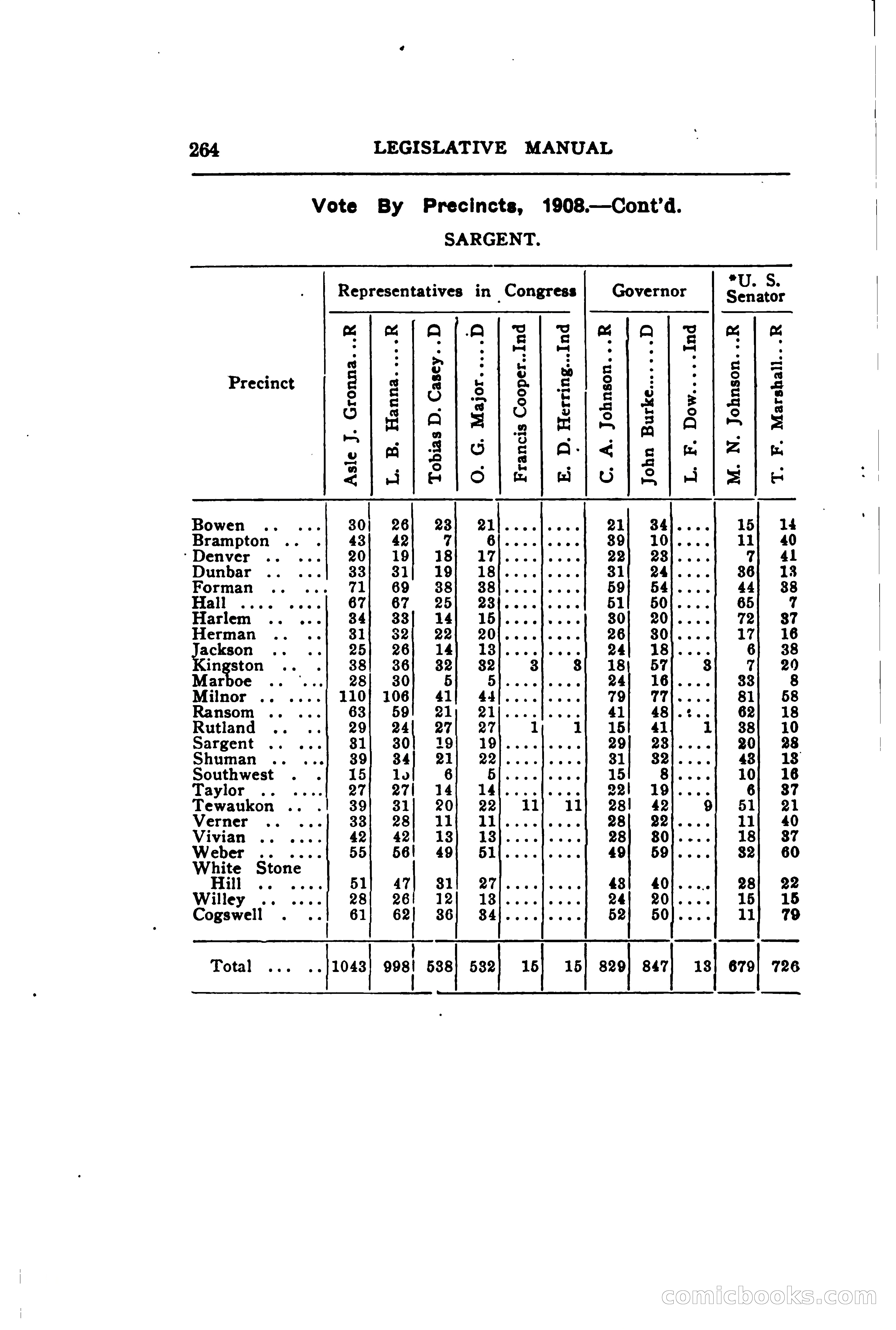 North Dakota Blue Book — page 325 of 395