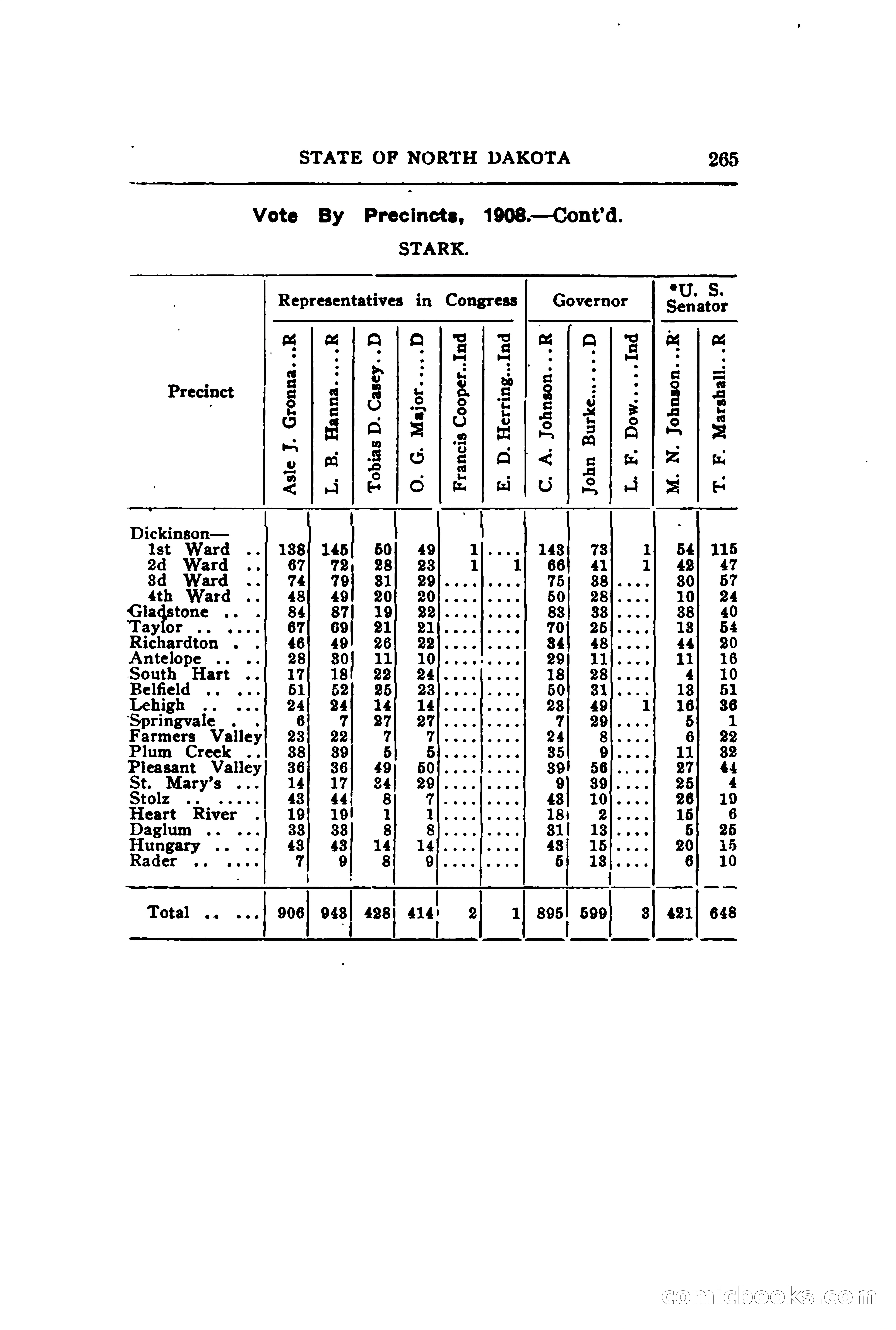 North Dakota Blue Book — page 326 of 395