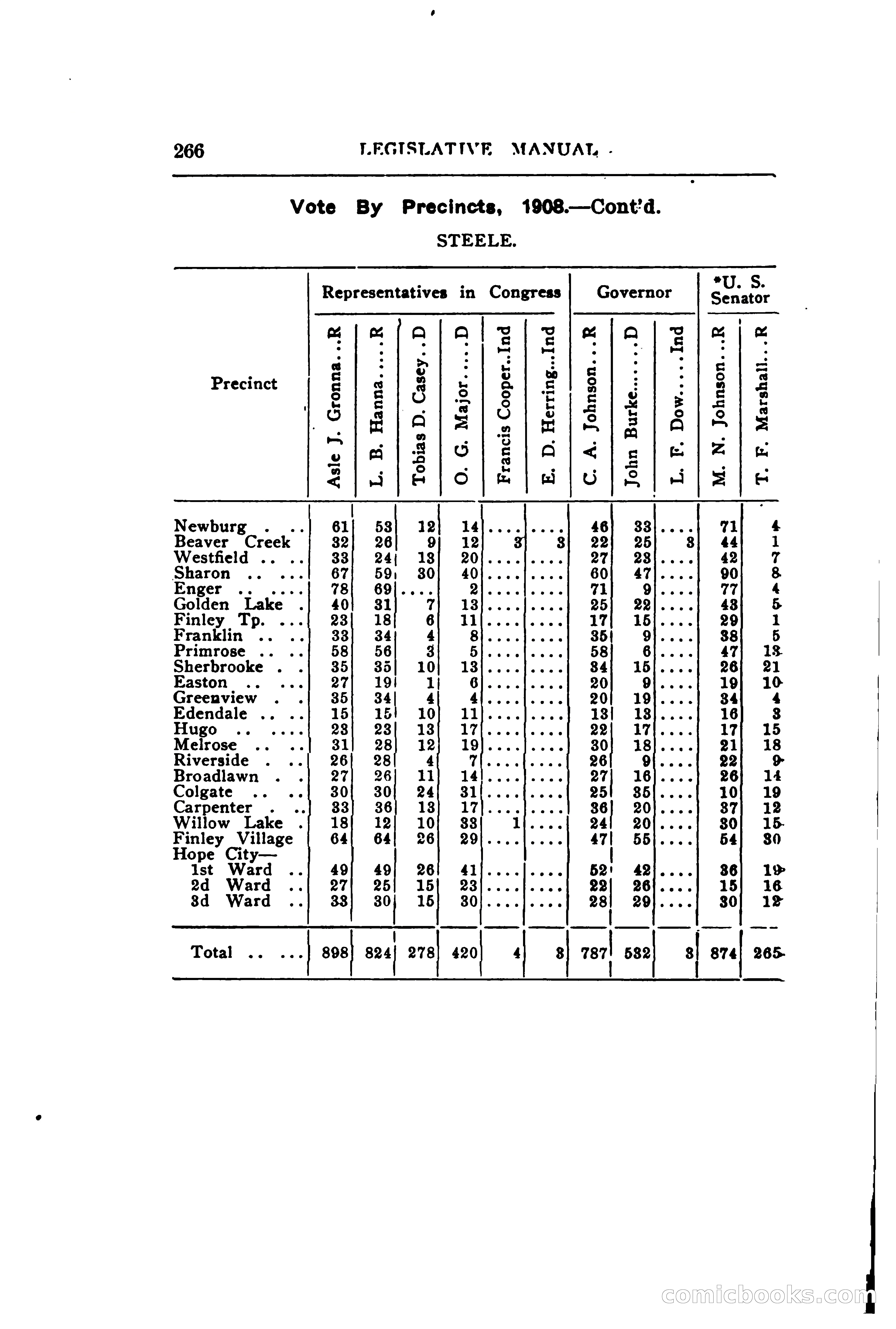 North Dakota Blue Book — page 327 of 395