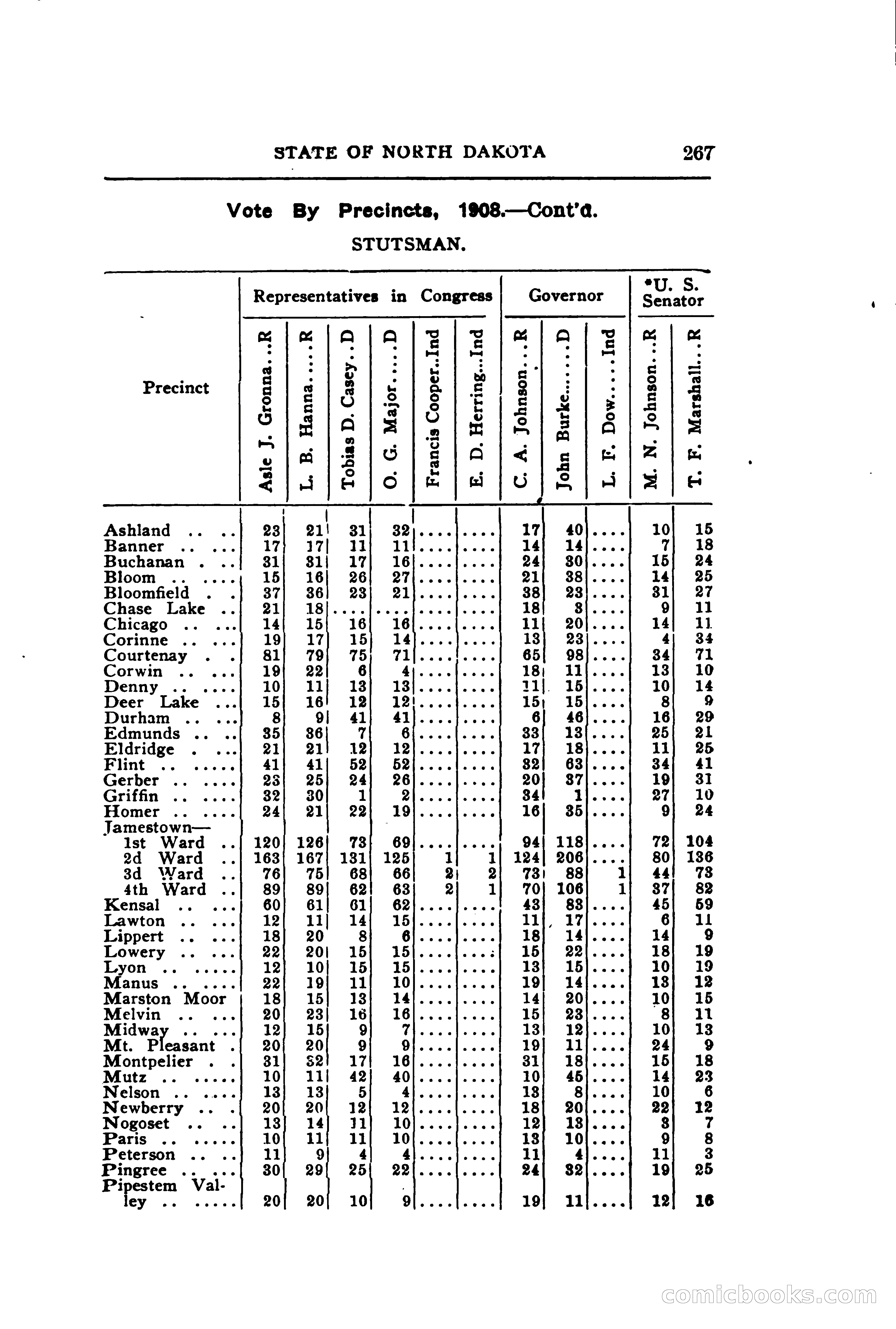 North Dakota Blue Book — page 328 of 395